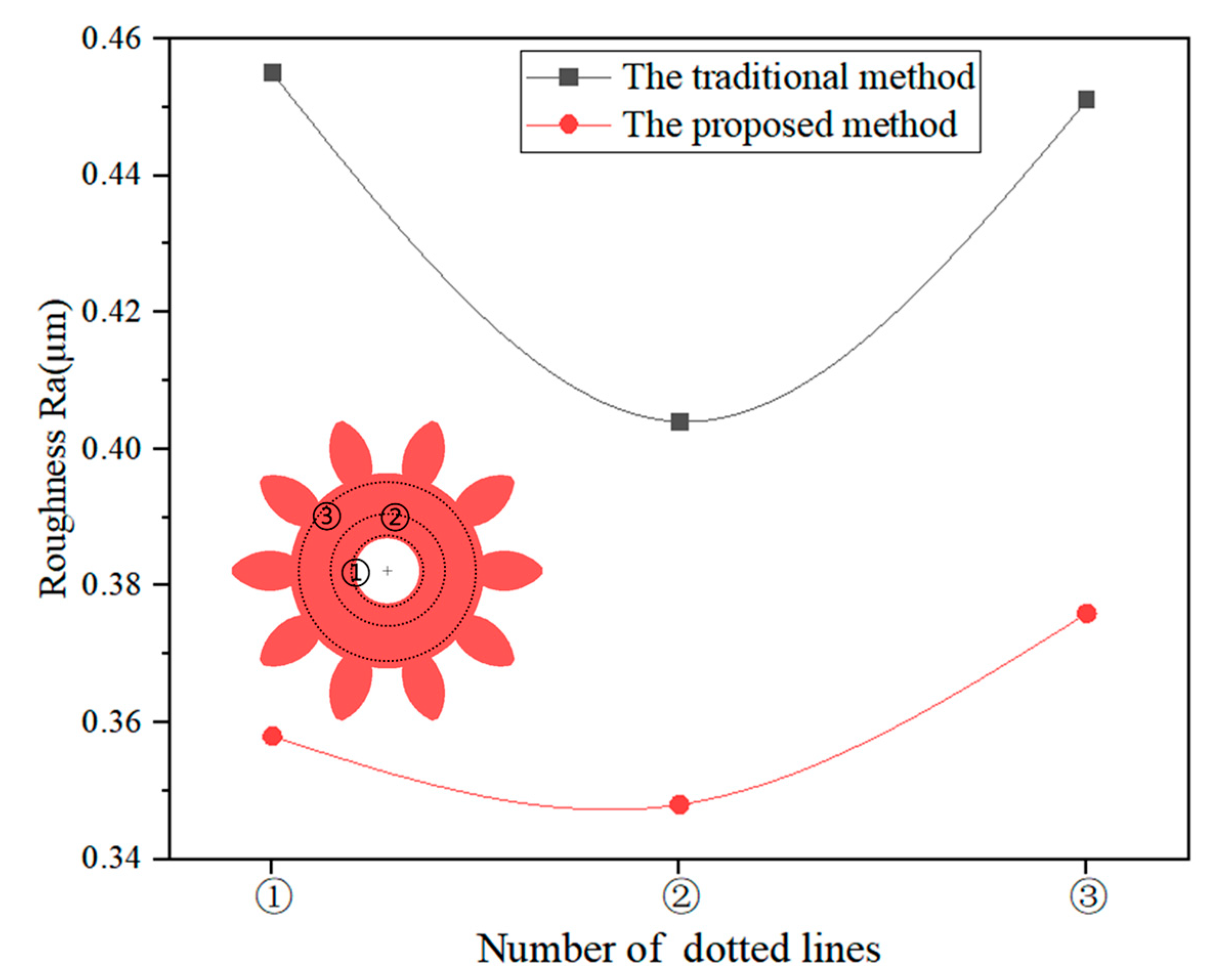 Micromachines 14 00775 g008 Micromachines 14 00775 g008
