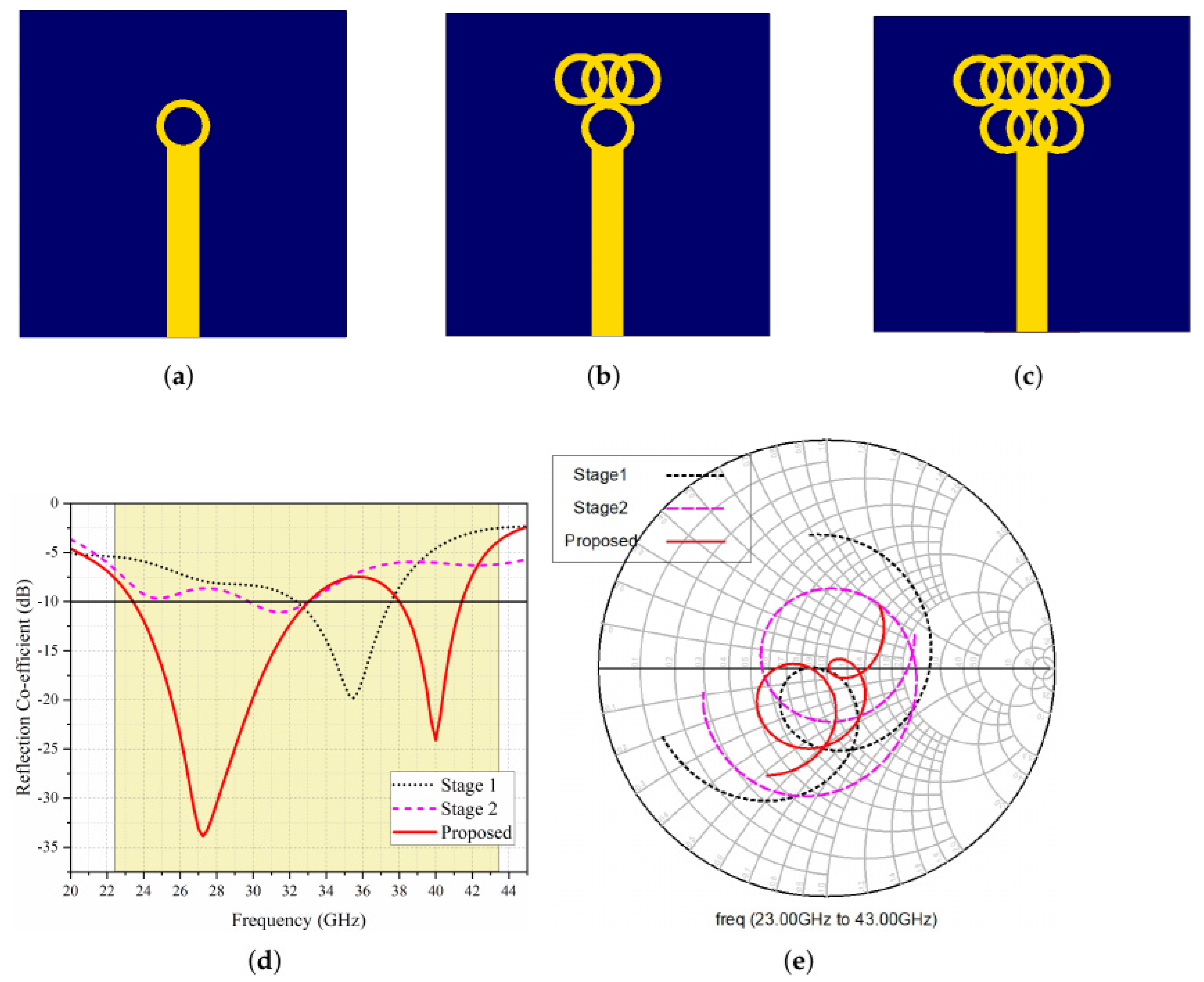 Micromachines 14 00776 g002