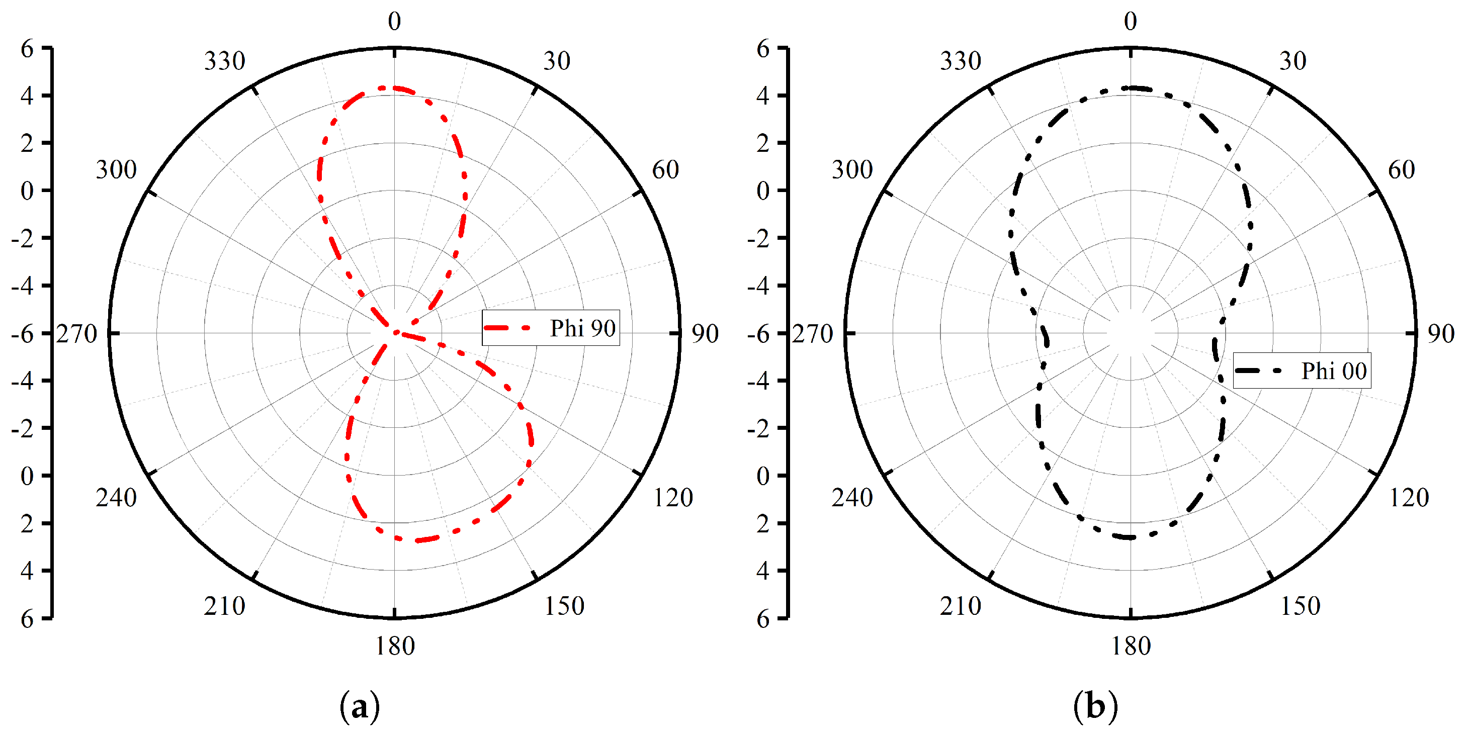 Micromachines 14 00776 g006