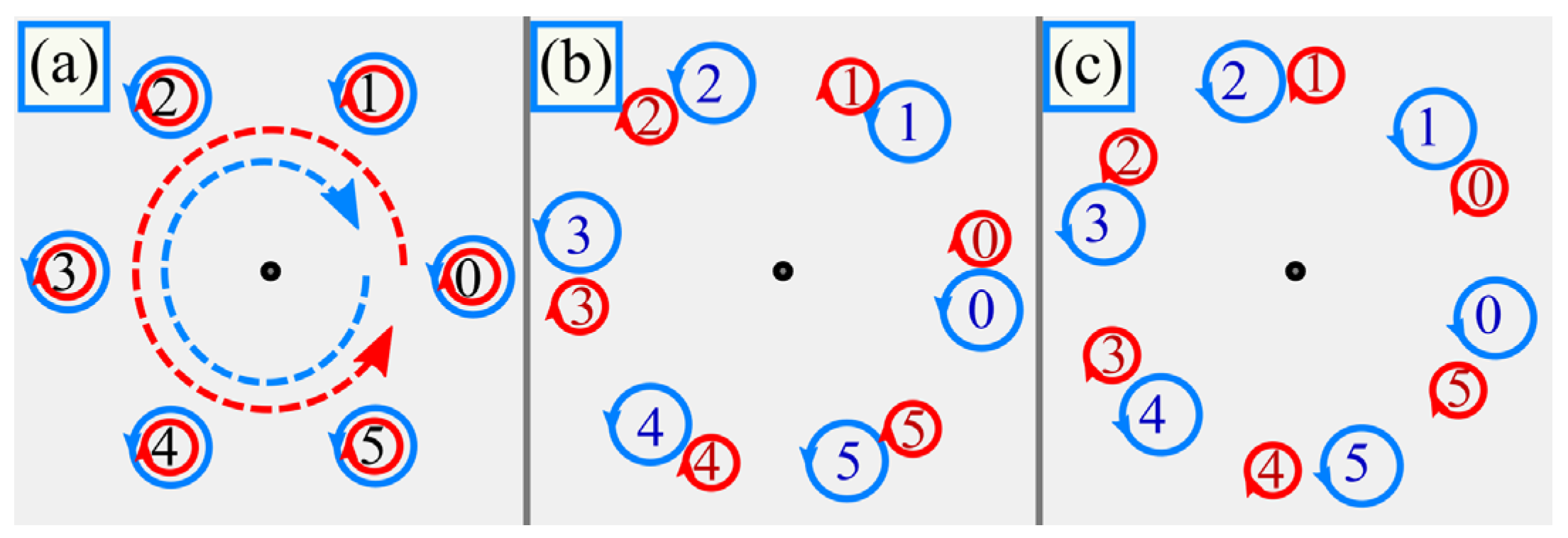 Micromachines 14 00777 g003 Micromachines 14 00777 g003