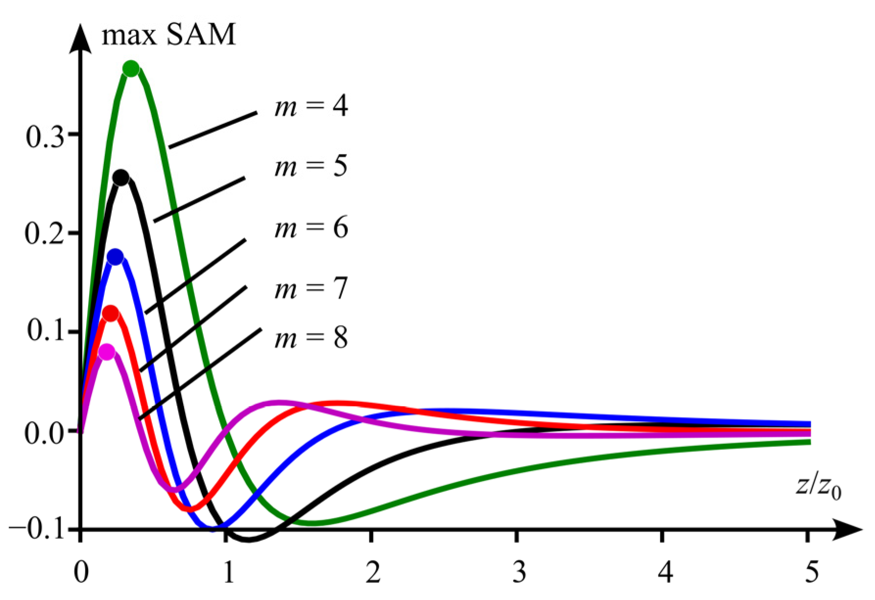 Micromachines 14 00777 g007 Micromachines 14 00777 g007