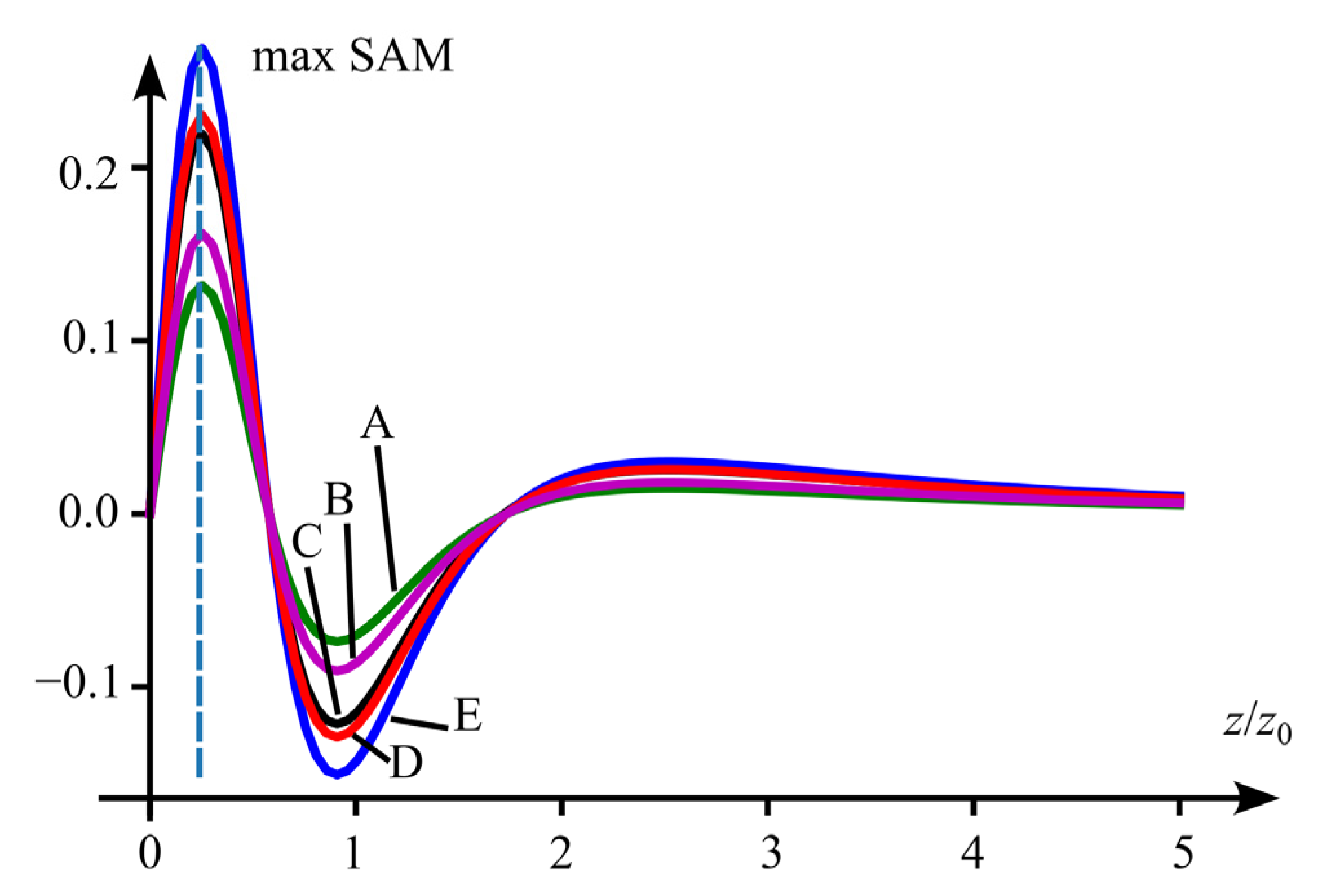 Micromachines 14 00777 g009 Micromachines 14 00777 g009