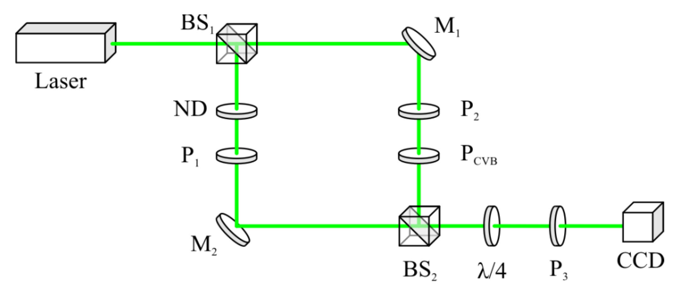 Micromachines 14 00777 g011 Micromachines 14 00777 g011