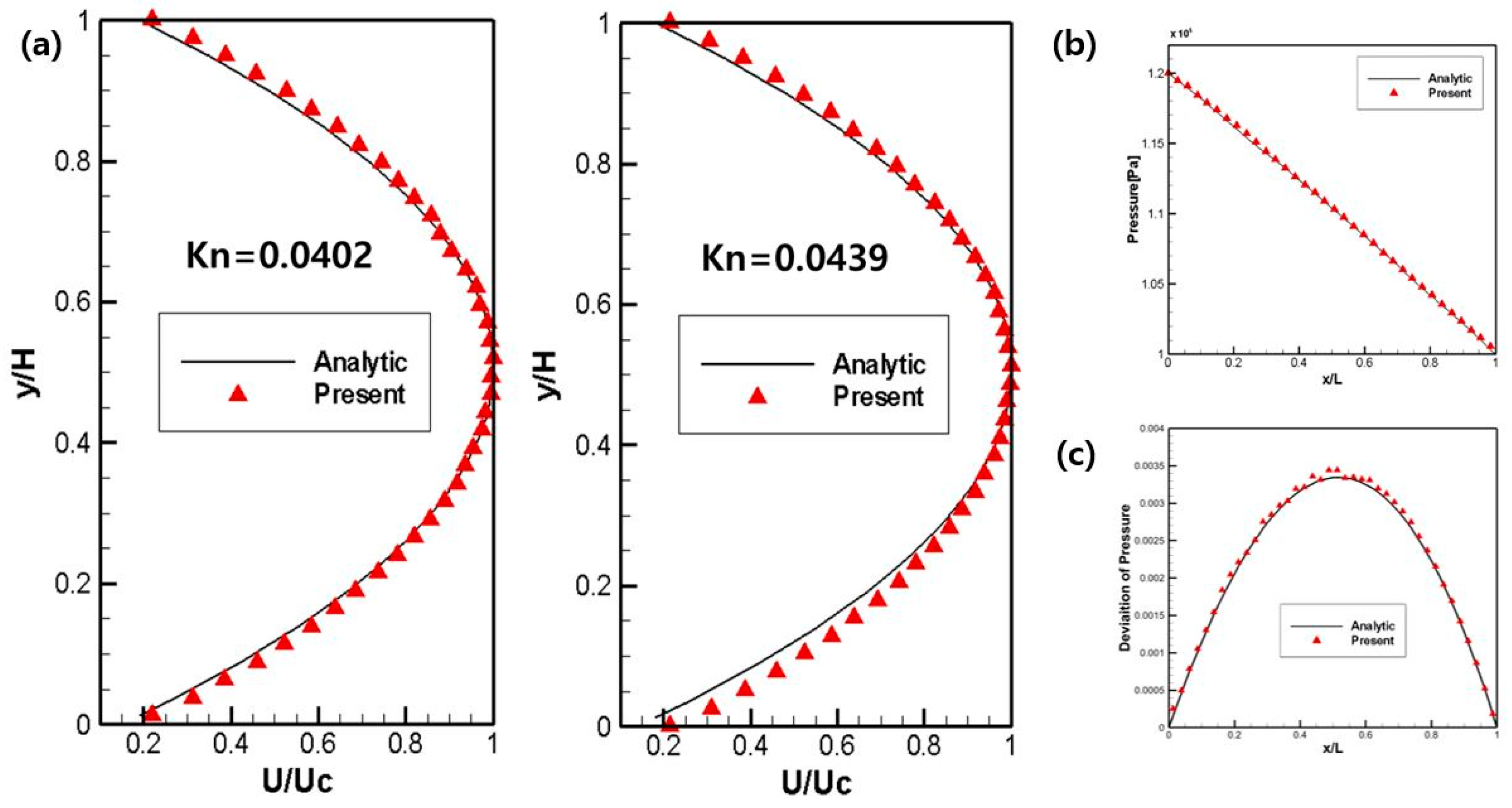 Micromachines 14 00778 g002 Micromachines 14 00778 g002