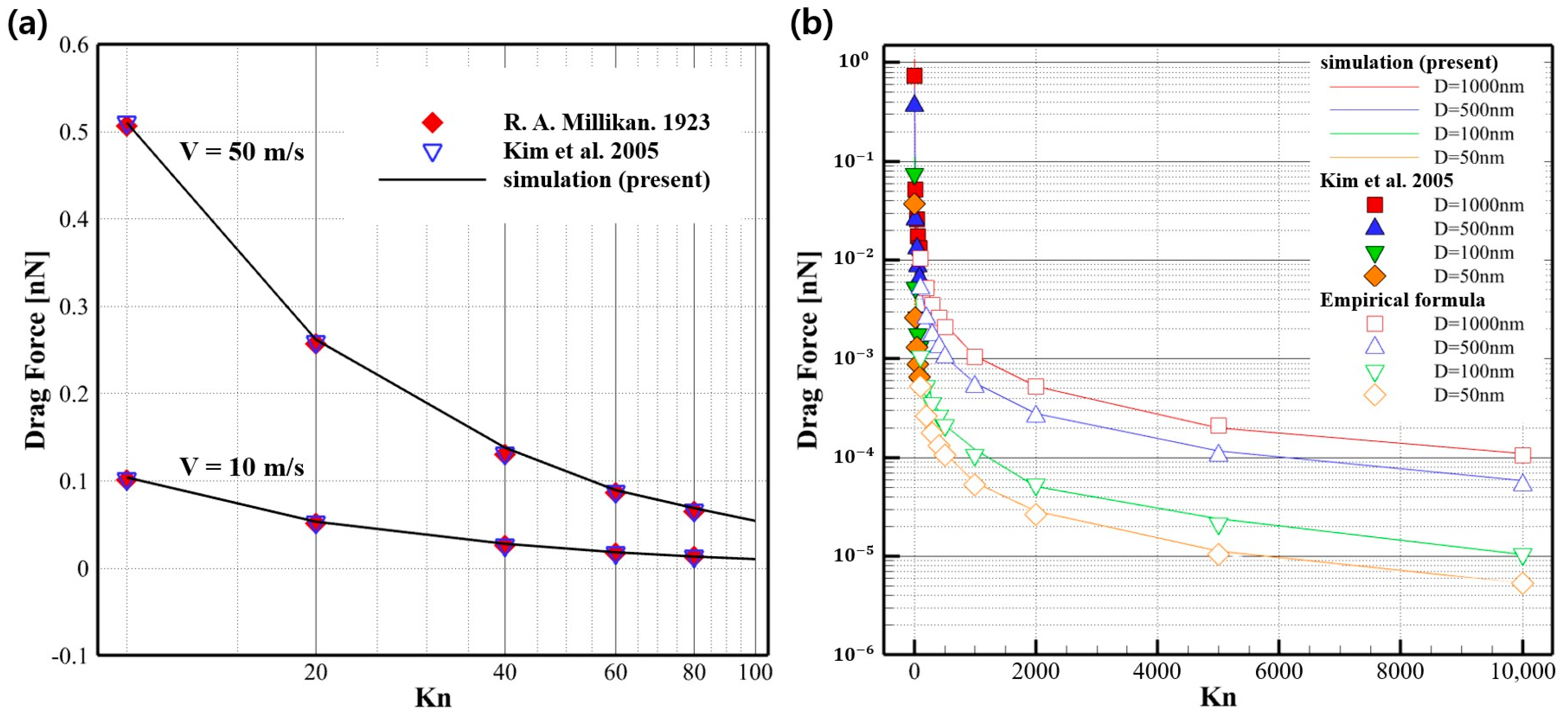 Micromachines 14 00778 g004 Micromachines 14 00778 g004