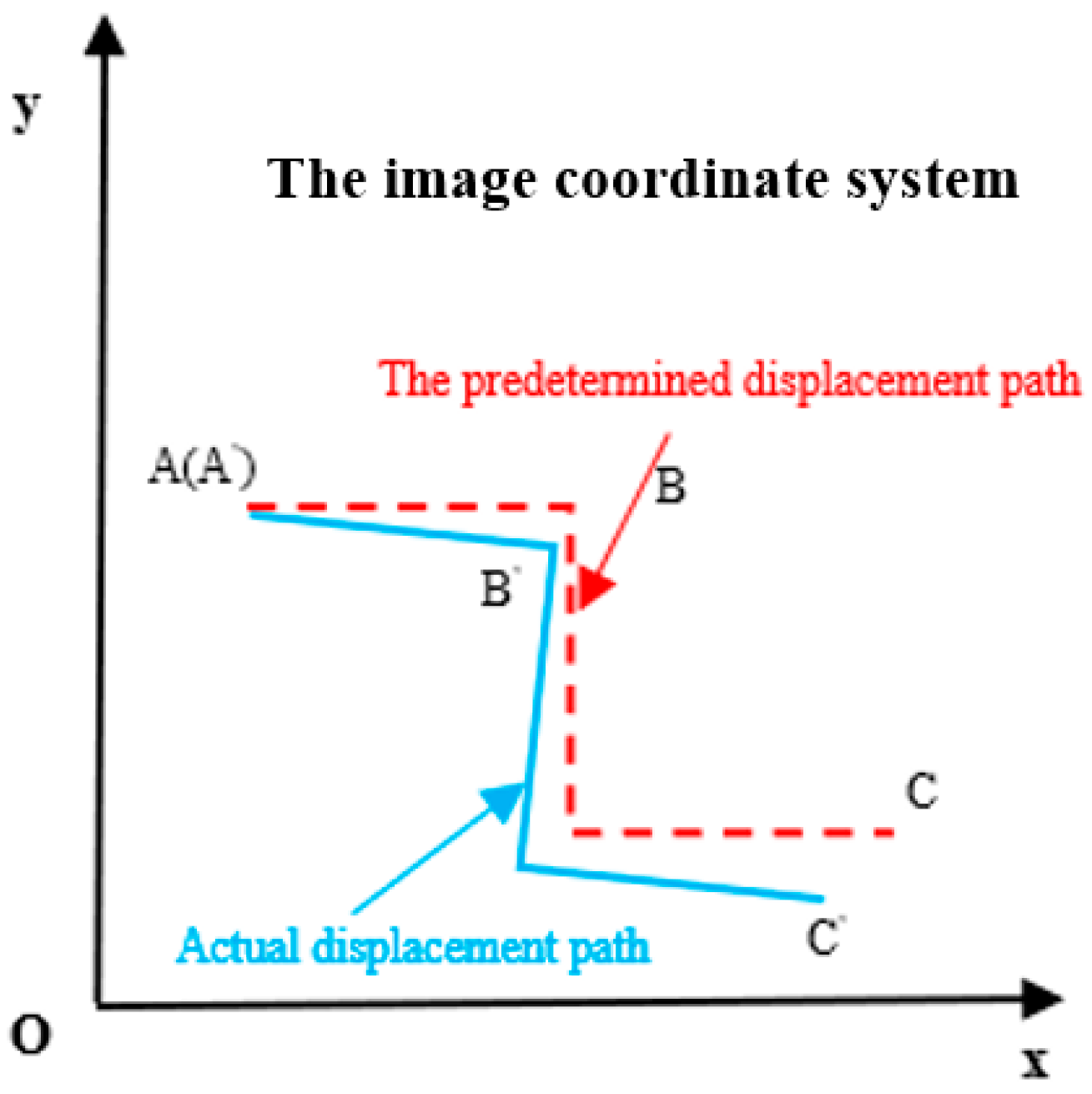 Micromachines 14 00779 g002 Micromachines 14 00779 g002