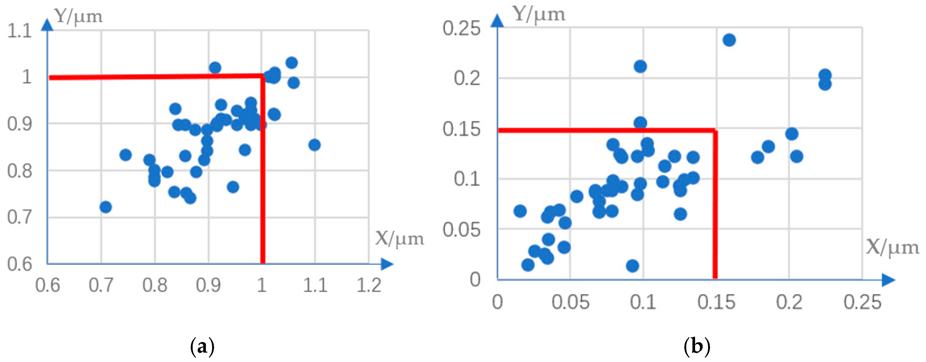 Micromachines 14 00779 g013 Micromachines 14 00779 g013
