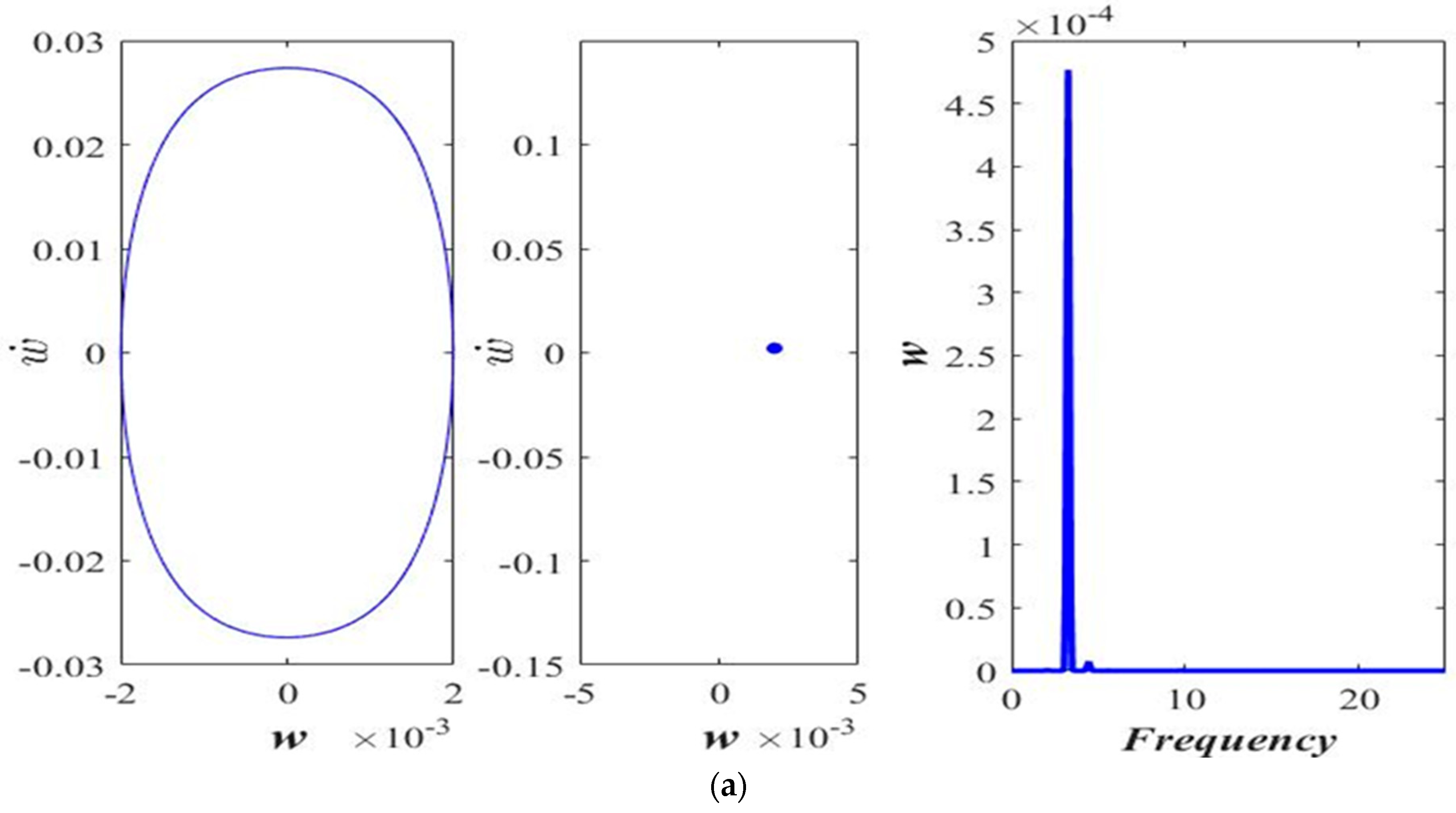 Micromachines 14 00780 g003a Micromachines 14 00780 g003a