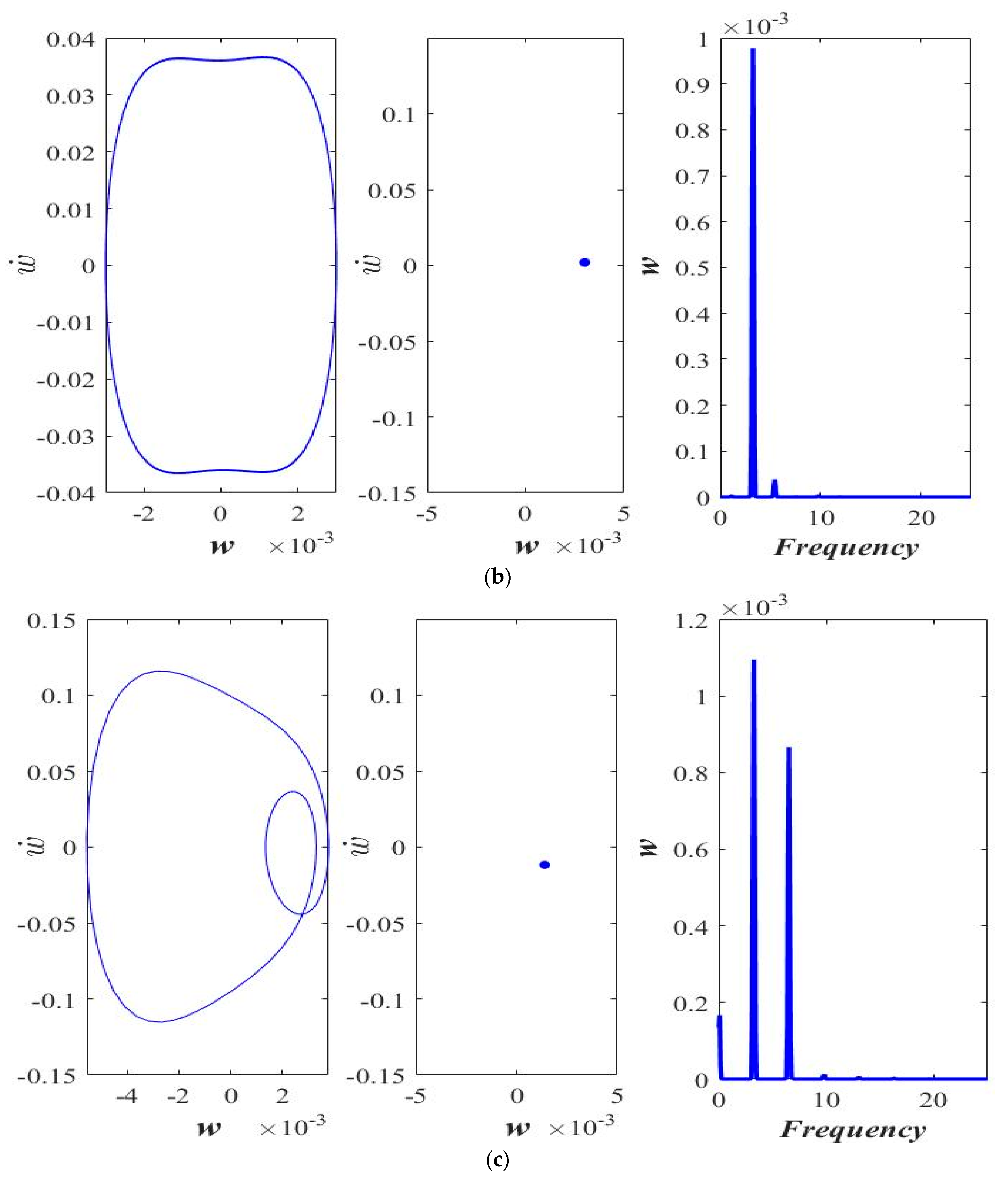 Micromachines 14 00780 g003b Micromachines 14 00780 g003b