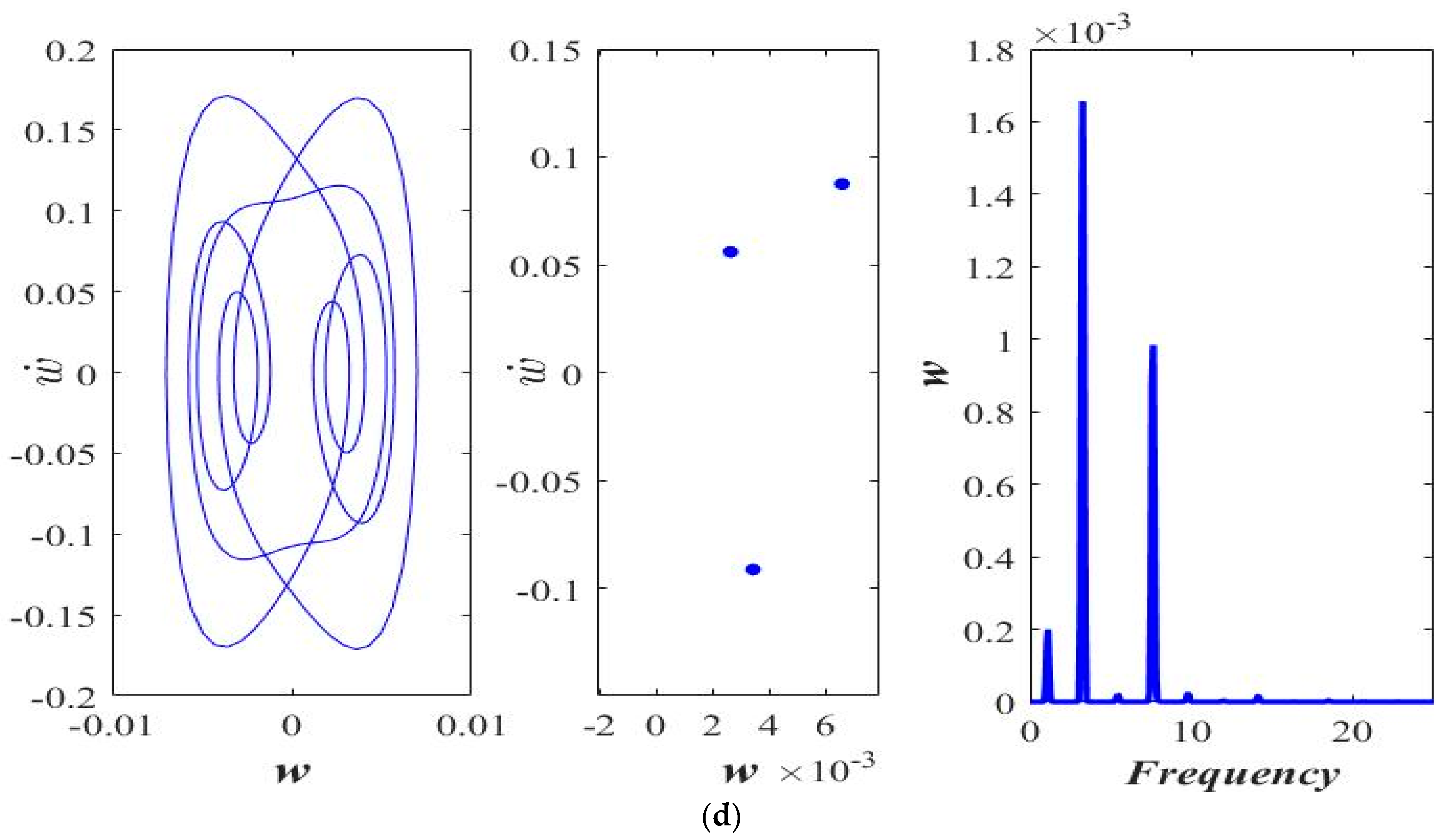Micromachines 14 00780 g003c Micromachines 14 00780 g003c