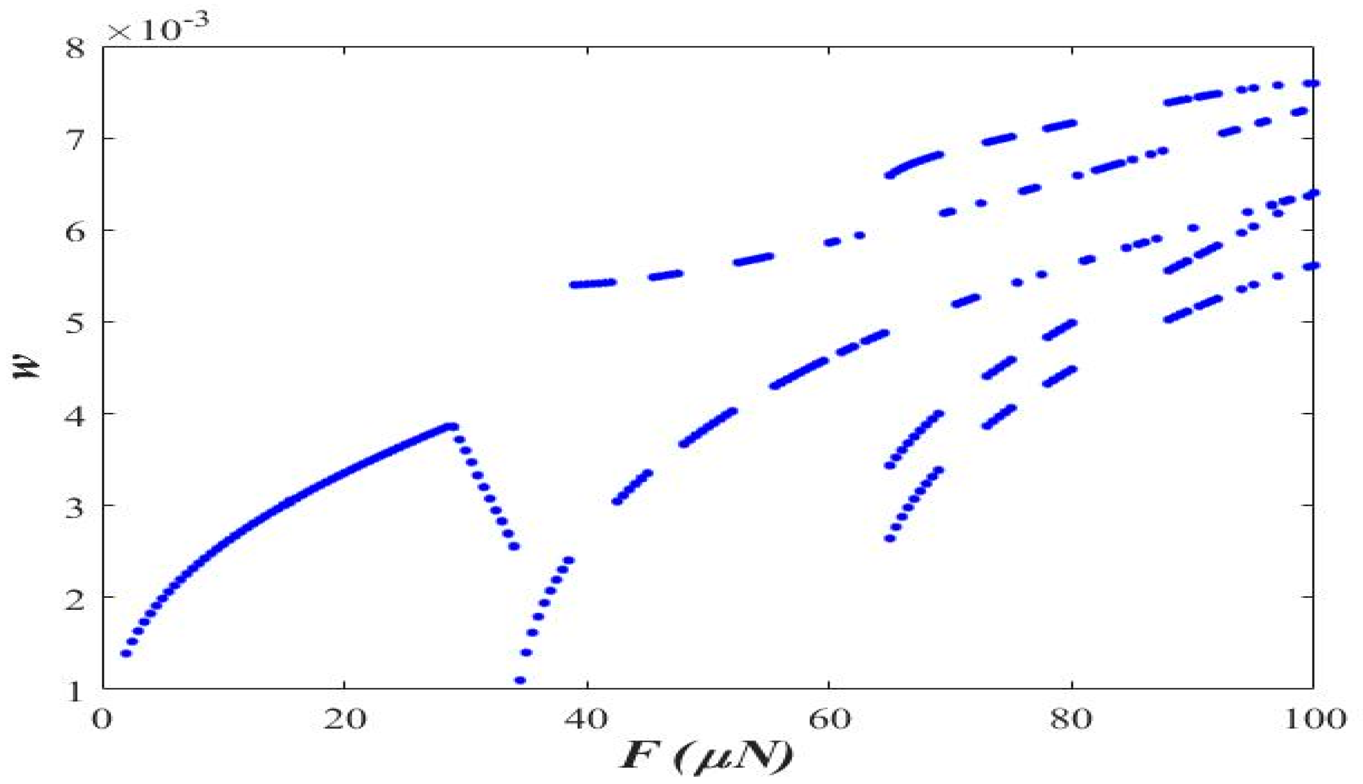 Micromachines 14 00780 g004 Micromachines 14 00780 g004
