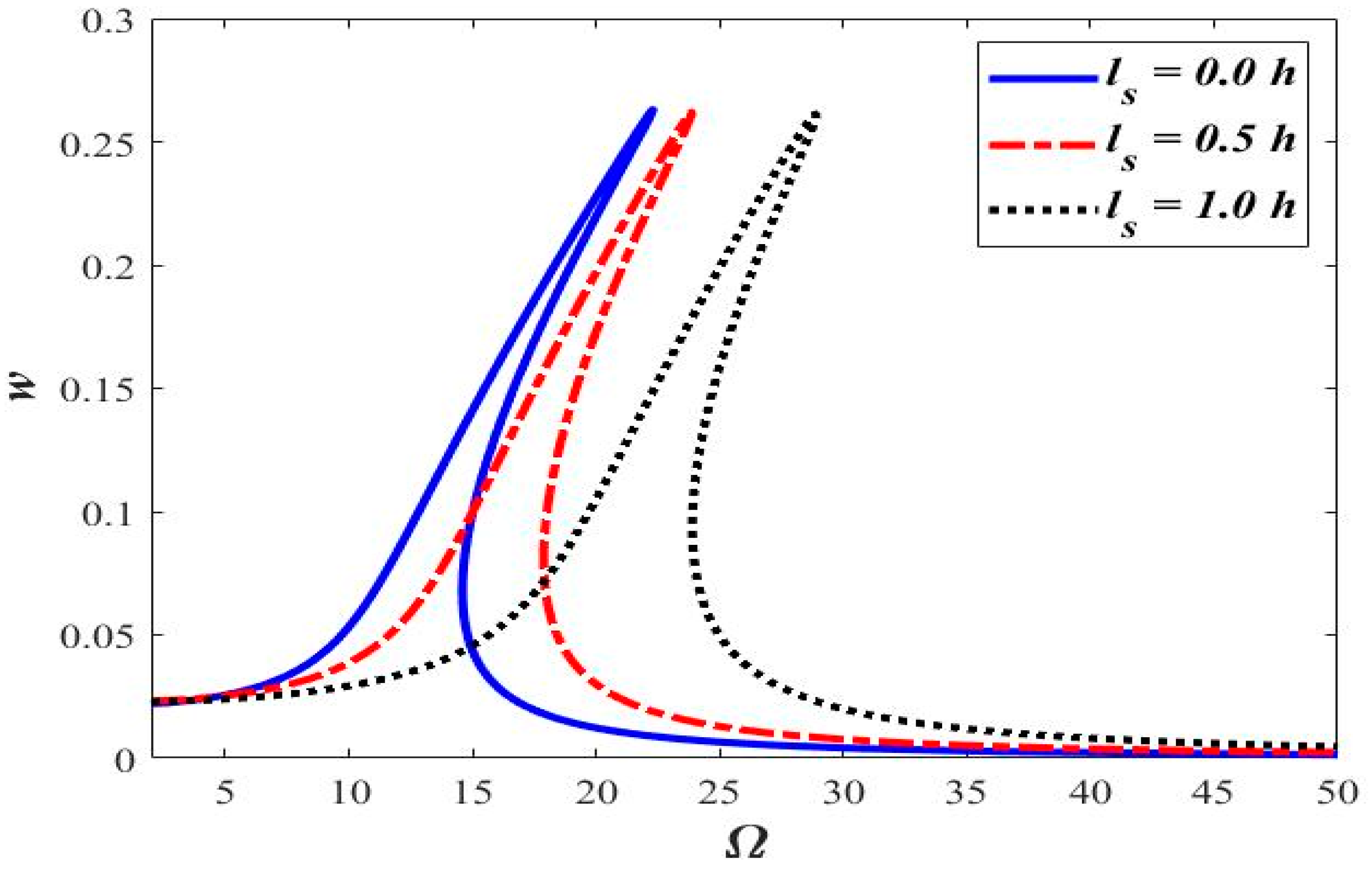 Micromachines 14 00780 g005 Micromachines 14 00780 g005