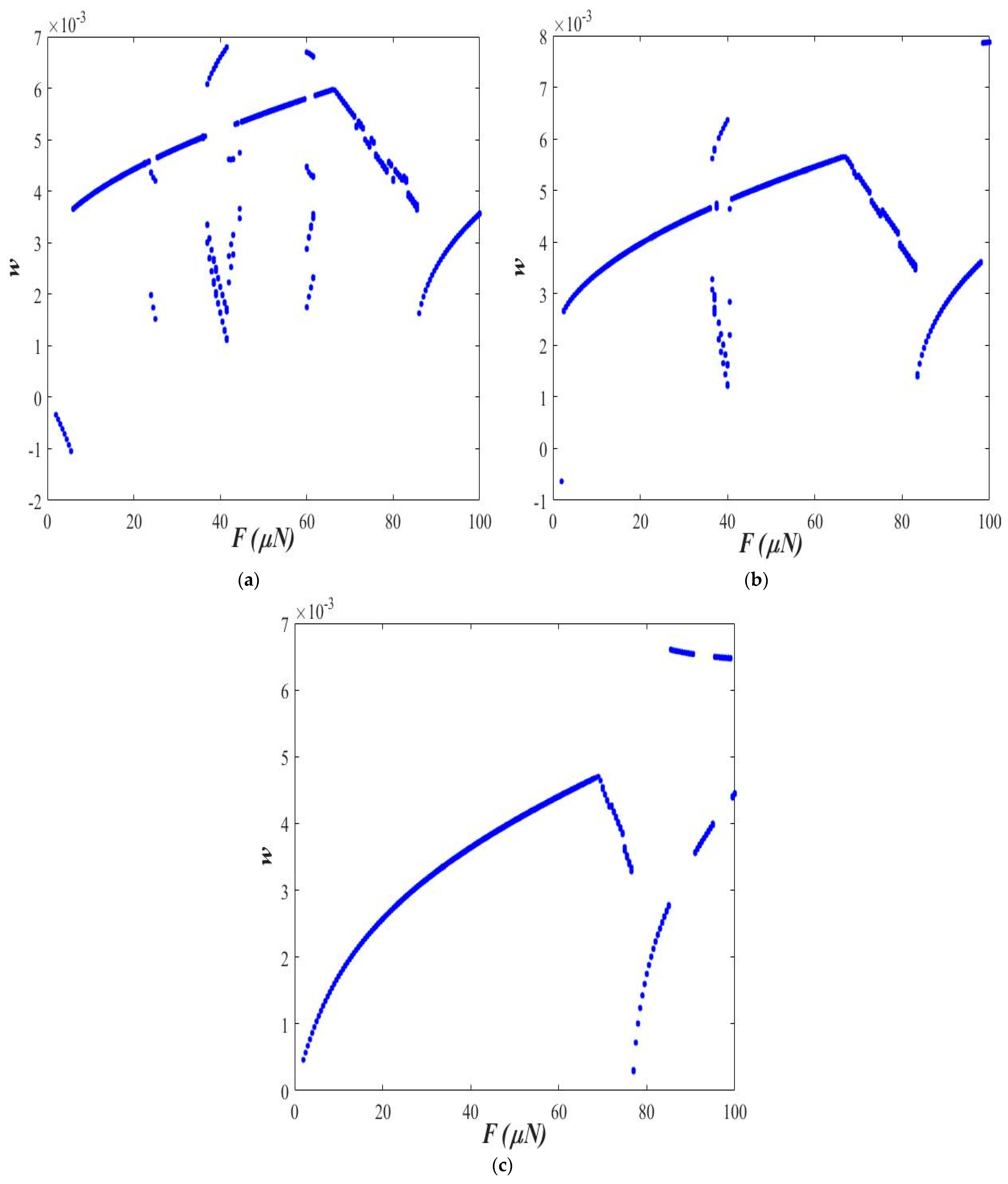 Micromachines 14 00780 g008 Micromachines 14 00780 g008