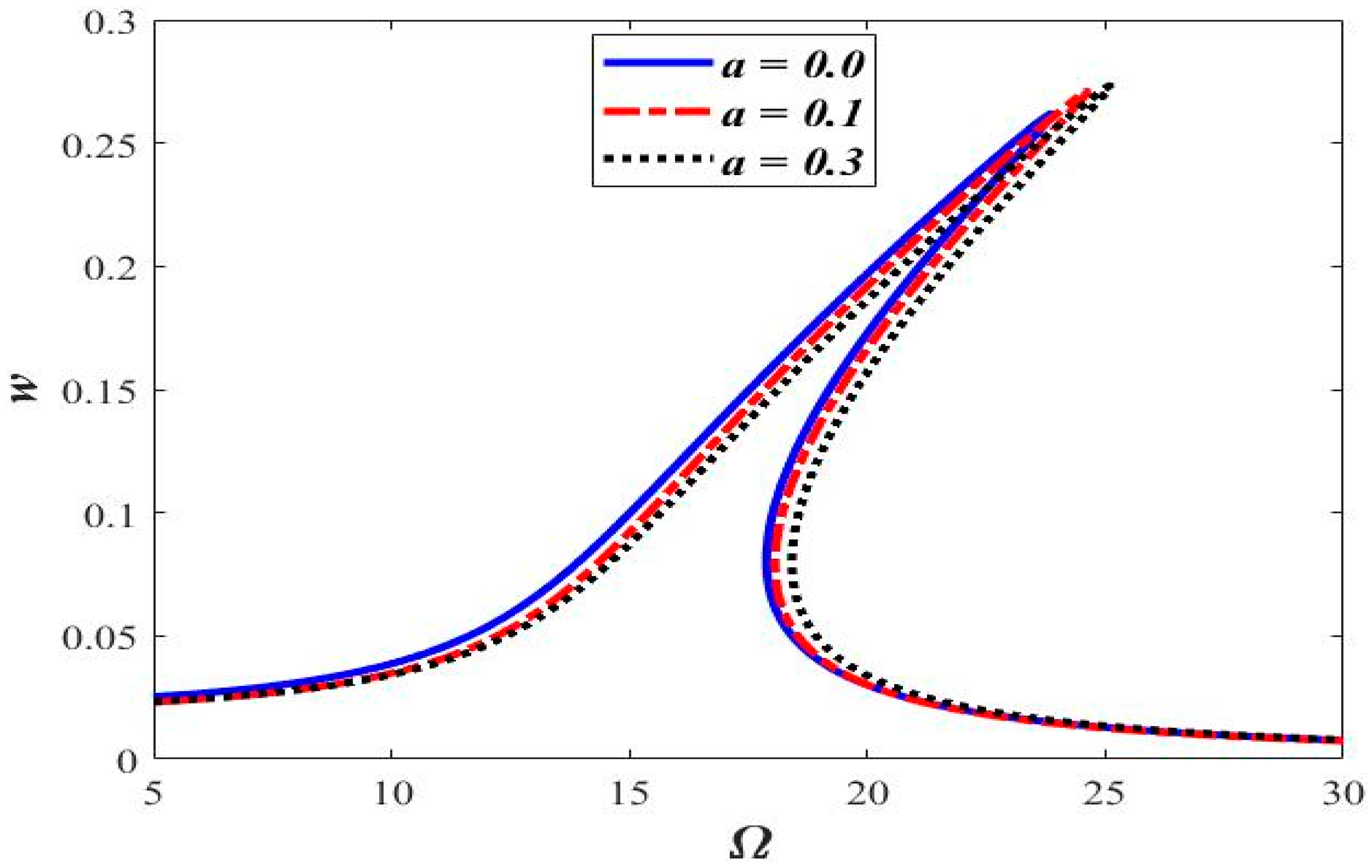 Micromachines 14 00780 g009 Micromachines 14 00780 g009