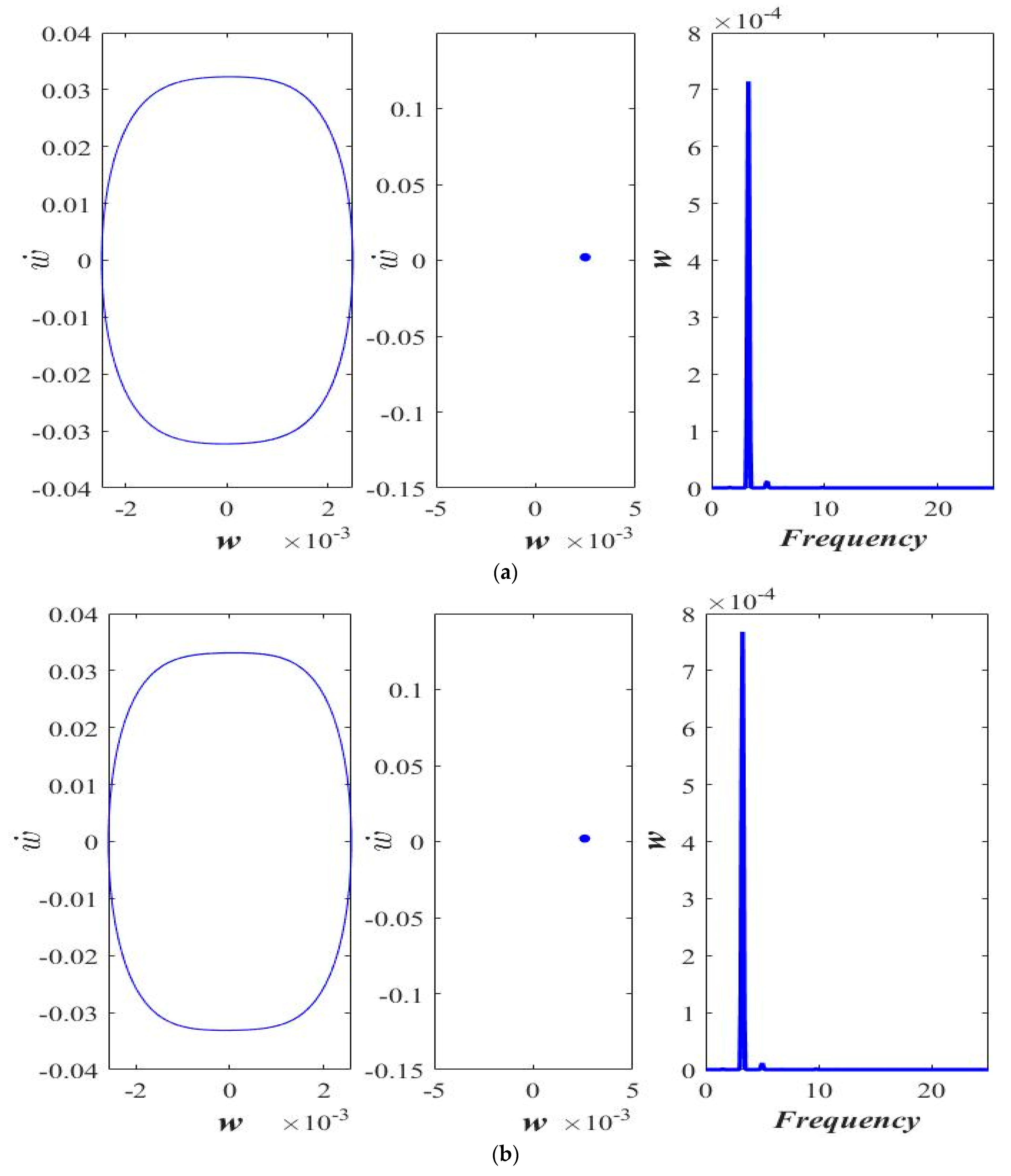 Micromachines 14 00780 g010a Micromachines 14 00780 g010a