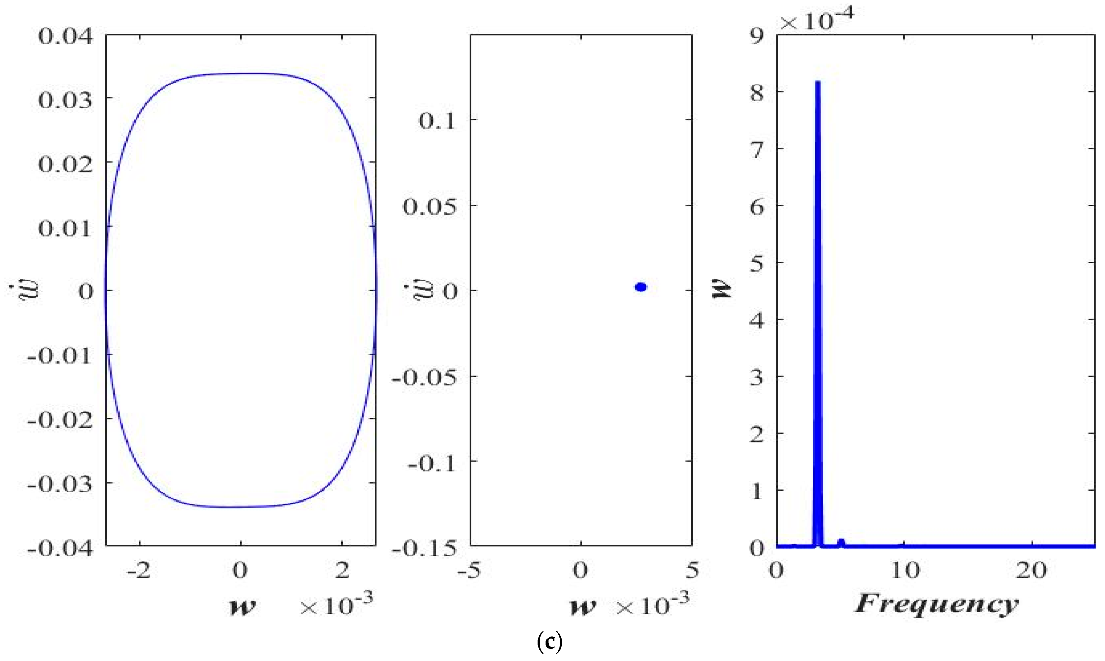 Micromachines 14 00780 g010b Micromachines 14 00780 g010b