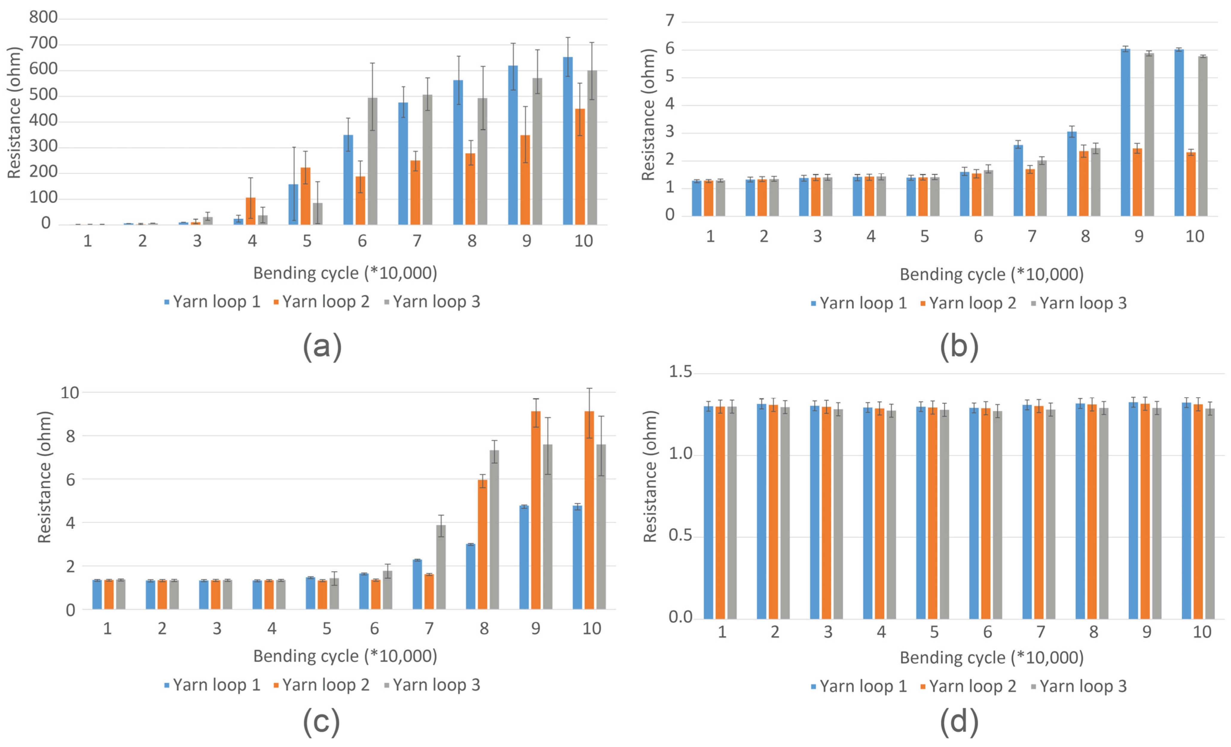 Micromachines 14 00781 g004