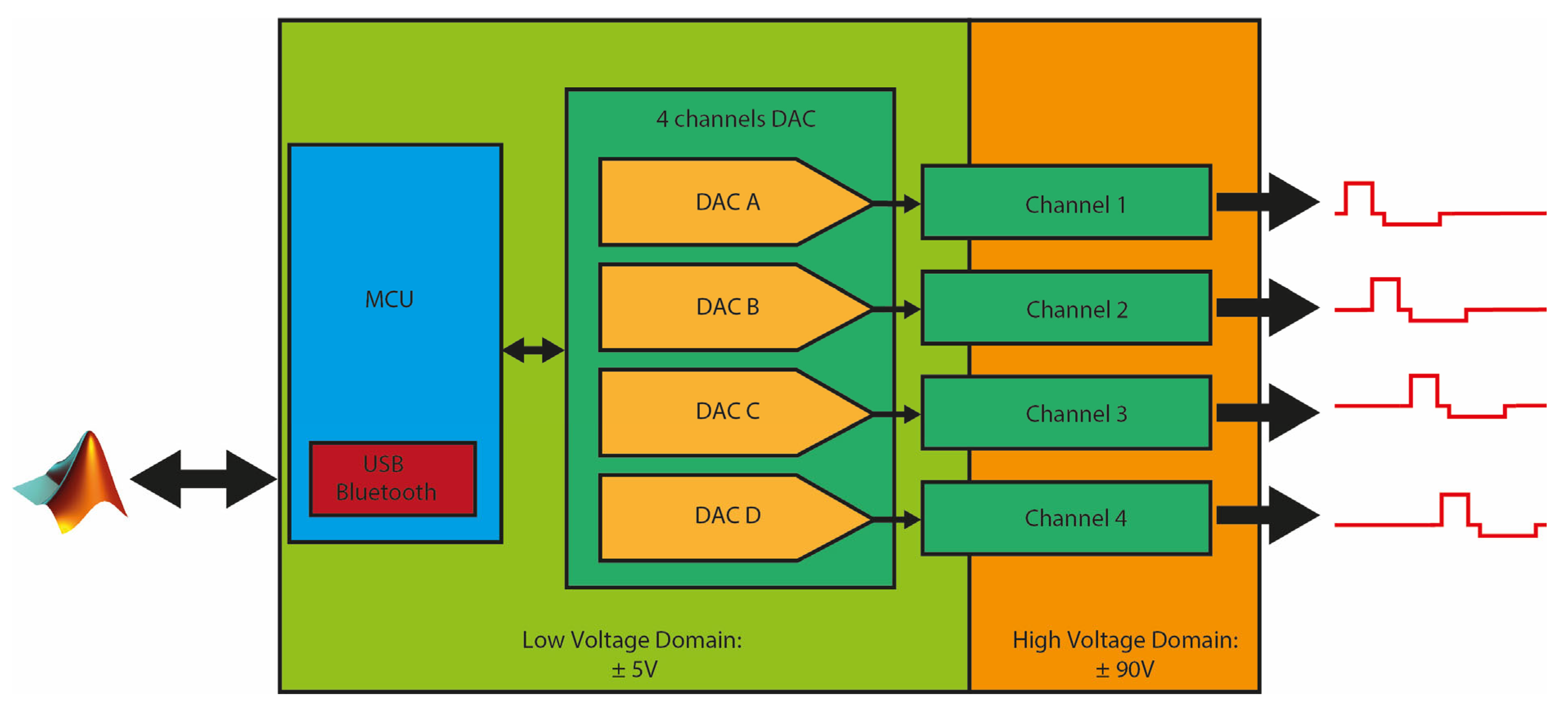 Micromachines 14 00782 g002 Micromachines 14 00782 g002