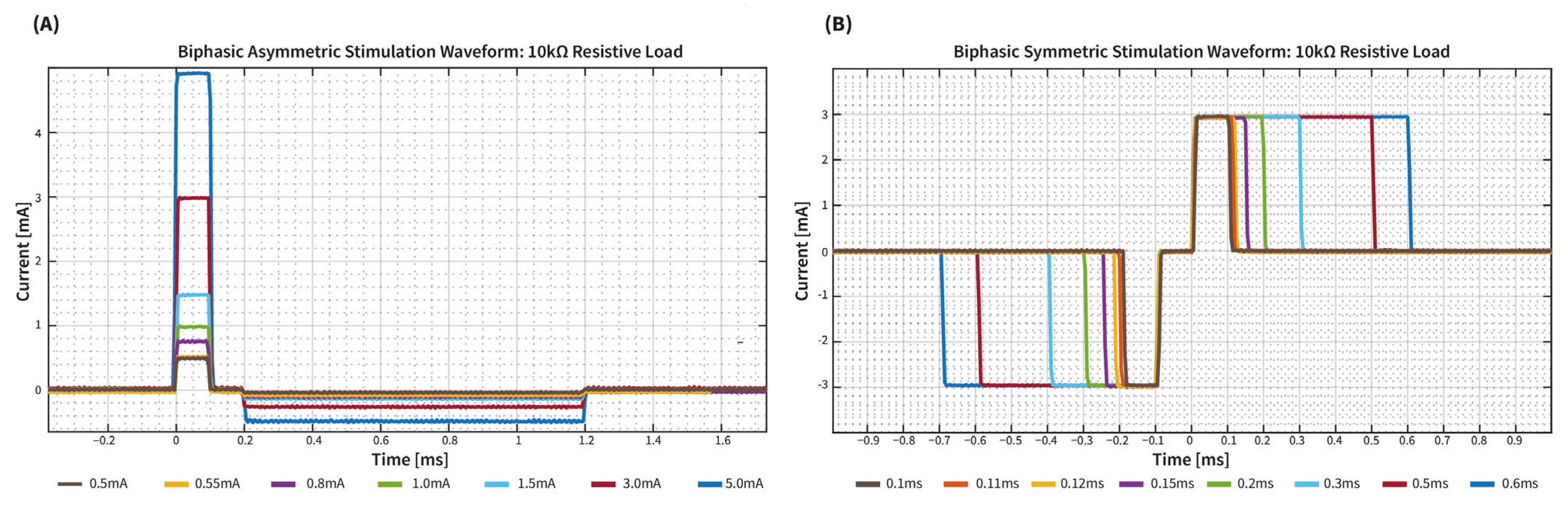 Micromachines 14 00782 g005 Micromachines 14 00782 g005
