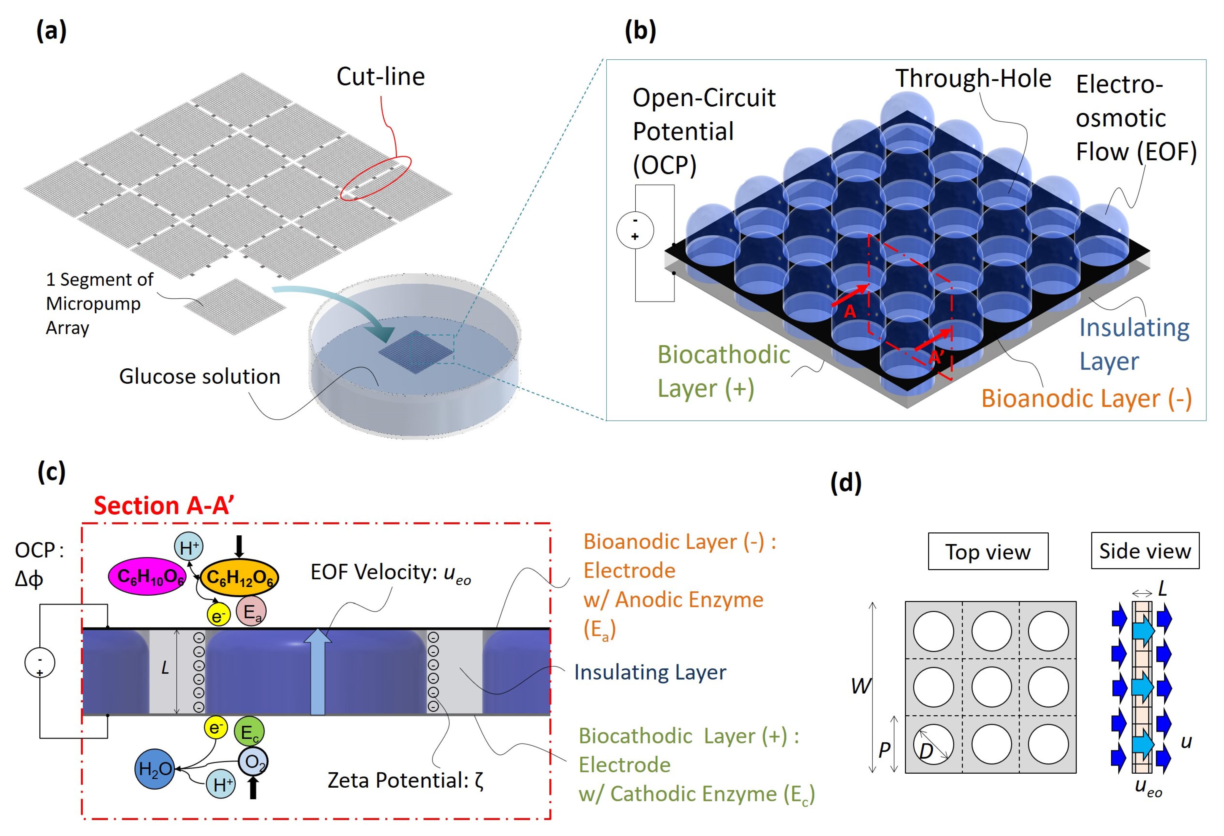 Micromachines 14 00785 g002 Micromachines 14 00785 g002