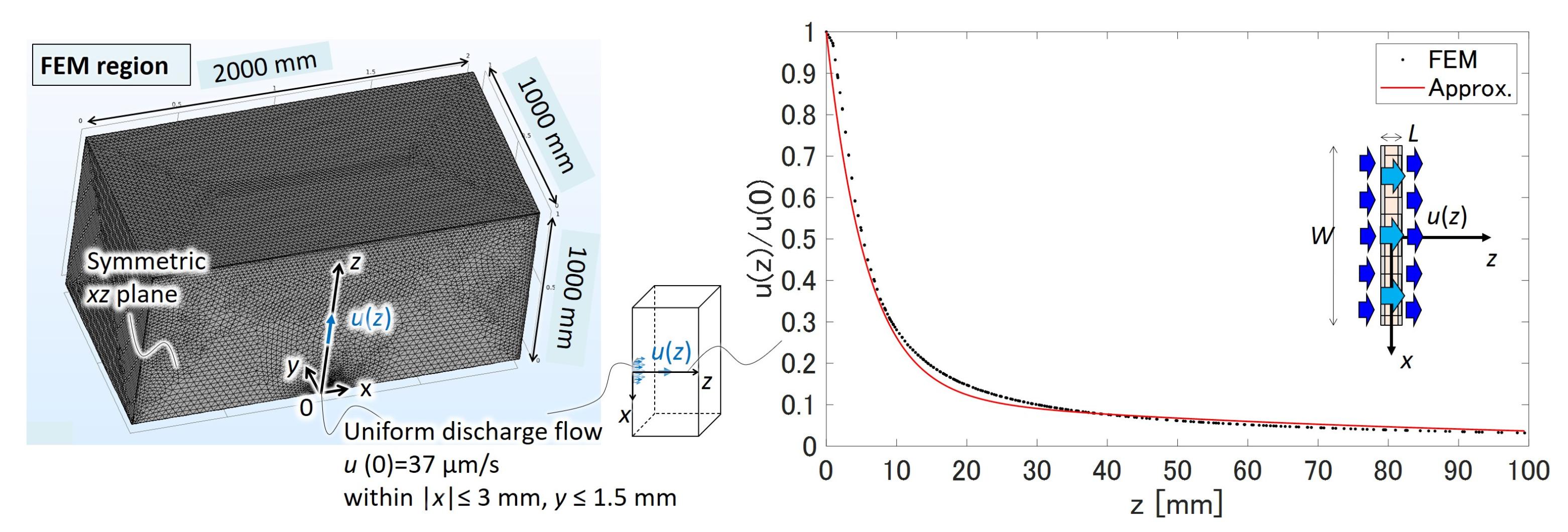 Micromachines 14 00785 g003 Micromachines 14 00785 g003