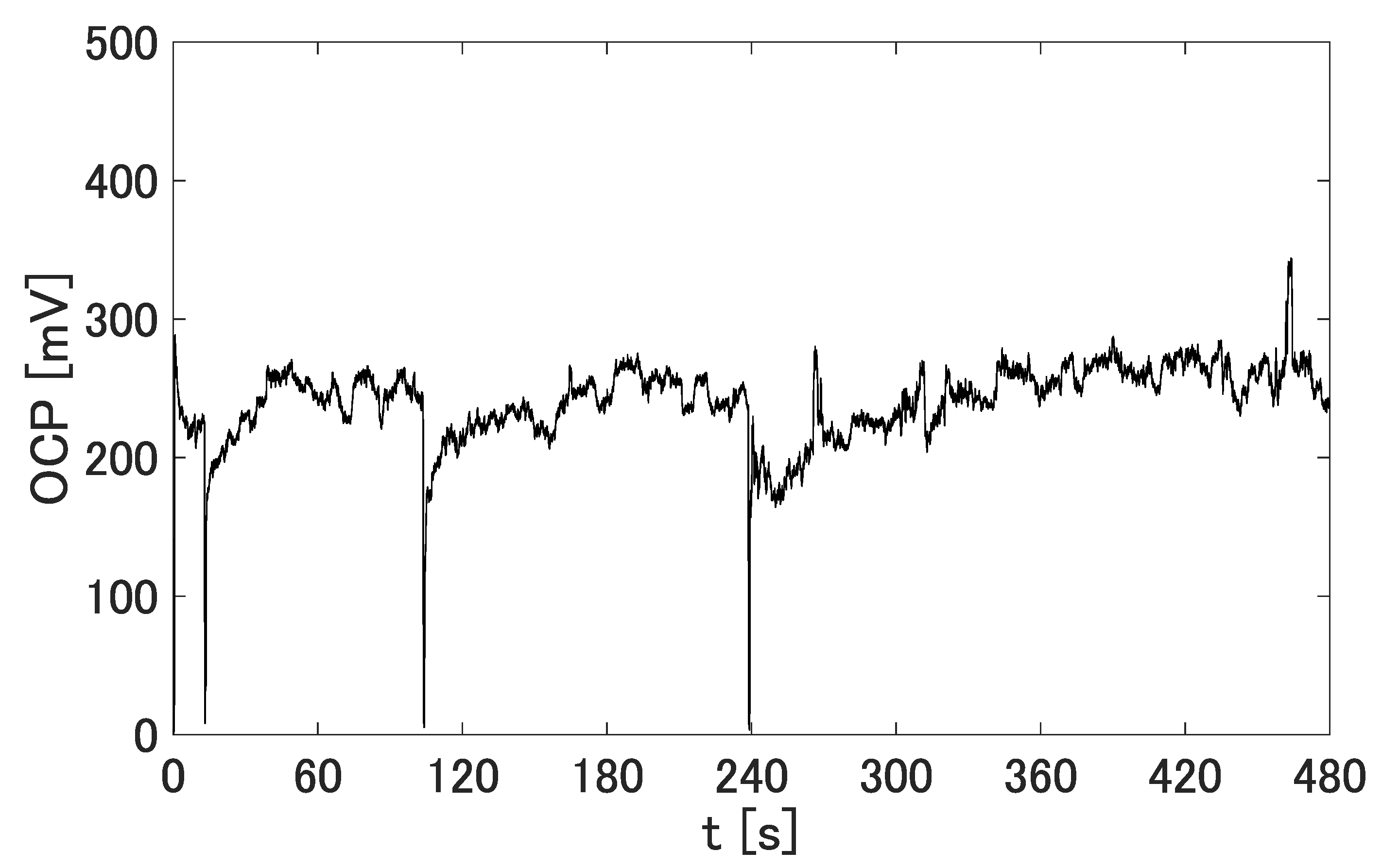 Micromachines 14 00785 g008 Micromachines 14 00785 g008
