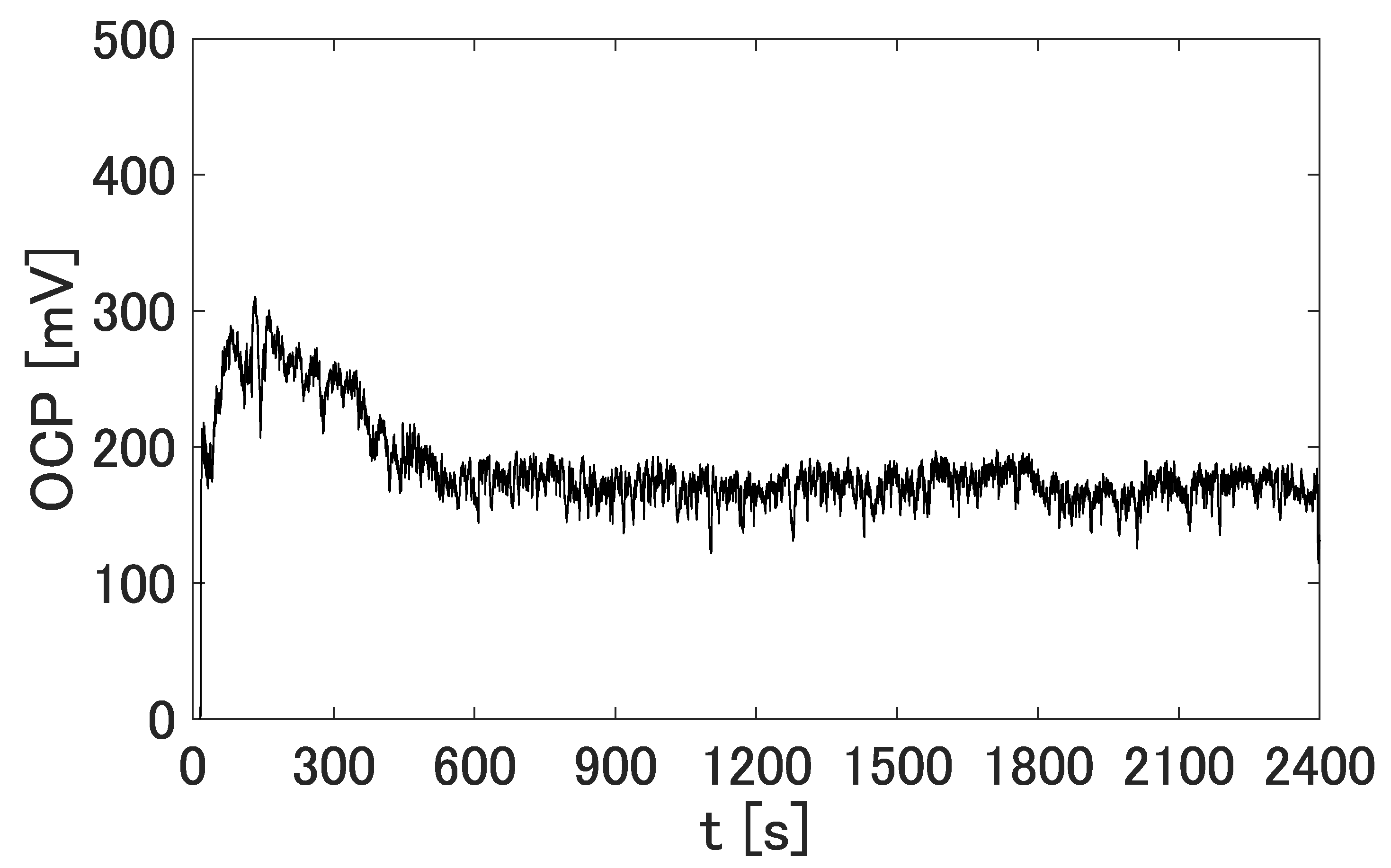 Micromachines 14 00785 g009 Micromachines 14 00785 g009
