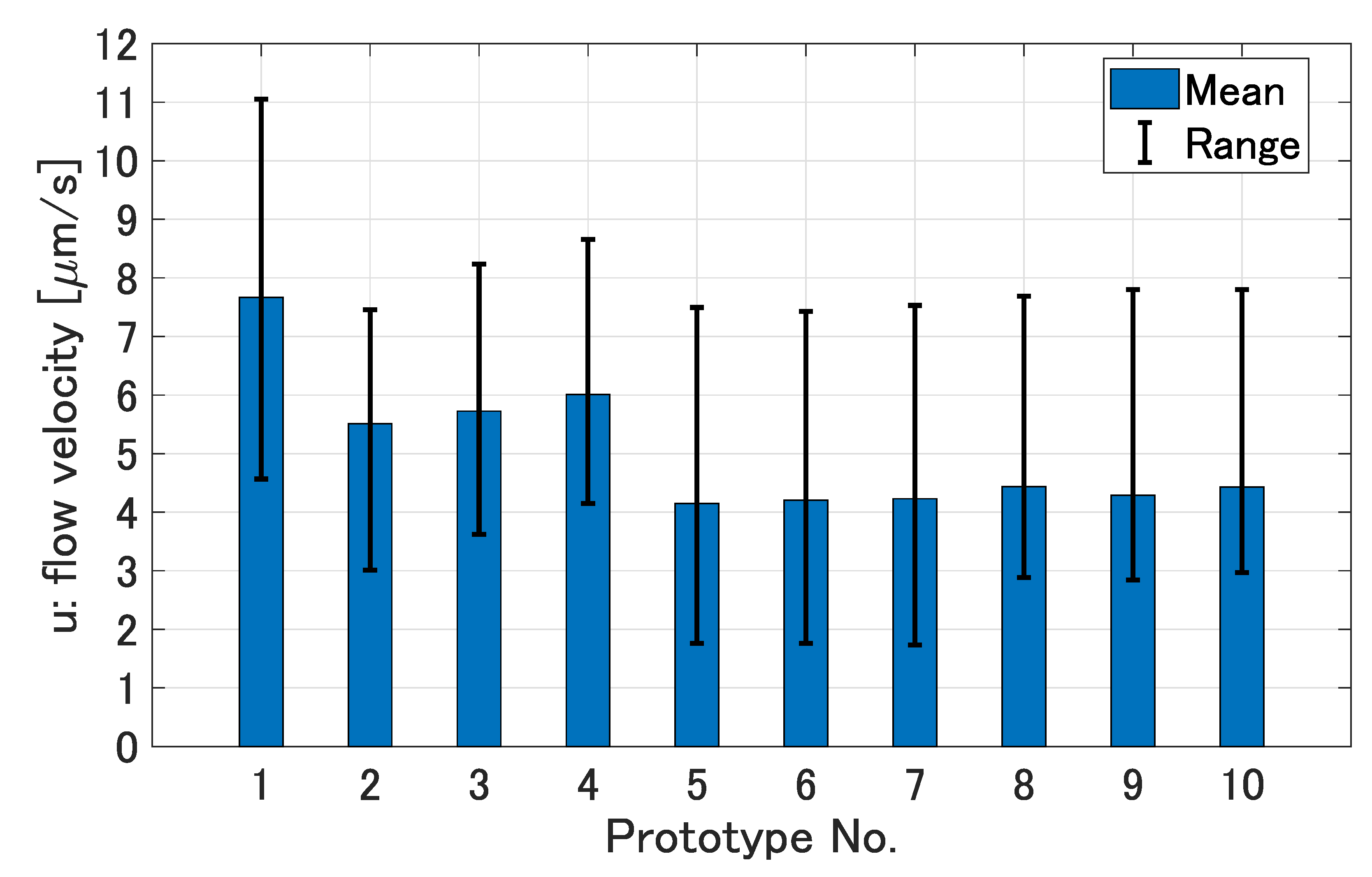 Micromachines 14 00785 g012 Micromachines 14 00785 g012