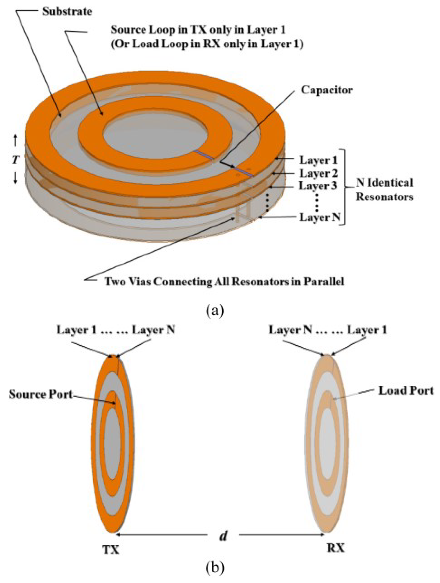 Micromachines 14 00786 g015 Micromachines 14 00786 g015