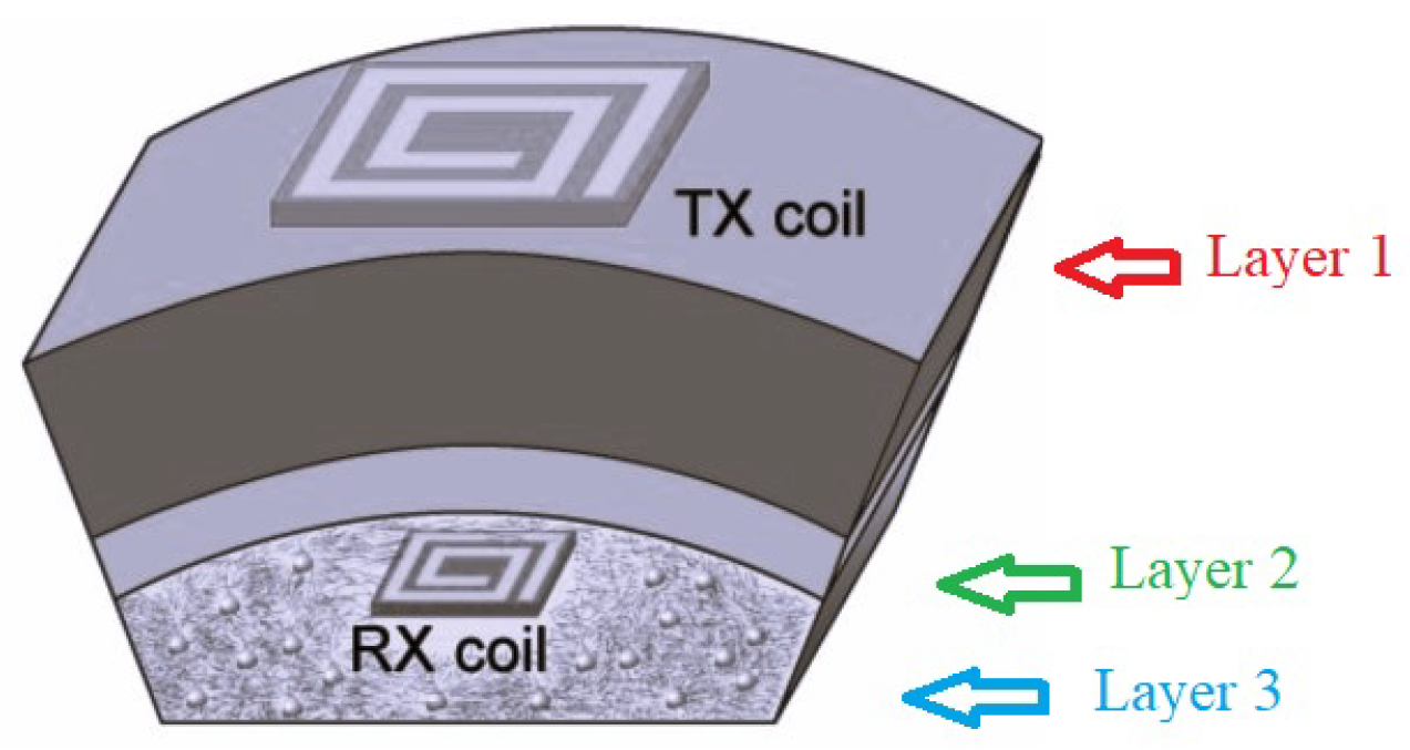Micromachines 14 00786 g023 Micromachines 14 00786 g023
