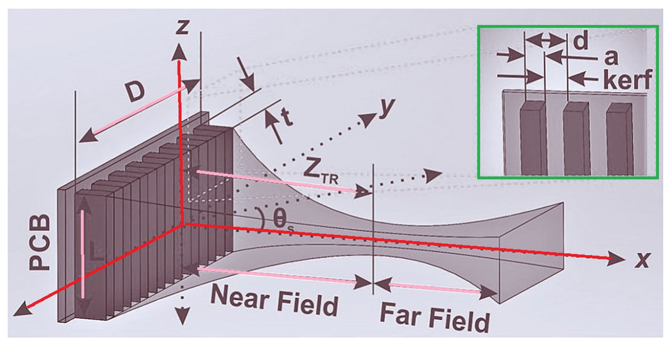 Micromachines 14 00786 g025 Micromachines 14 00786 g025
