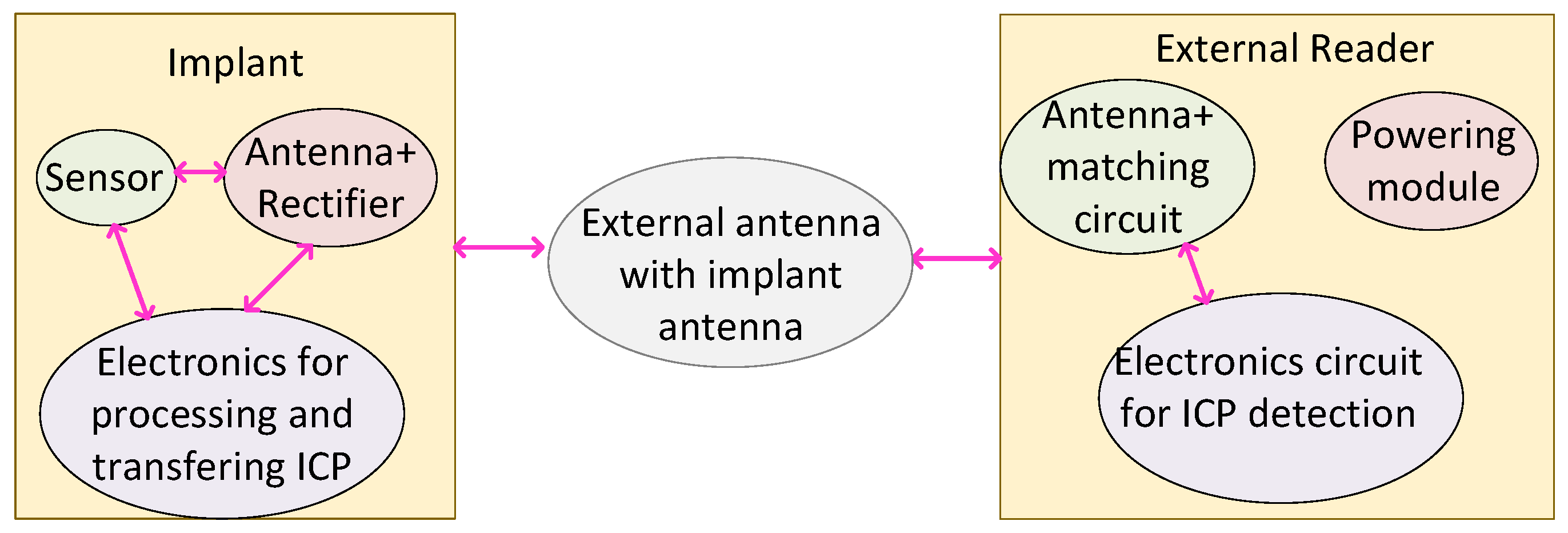 Micromachines 14 00786 g031 Micromachines 14 00786 g031