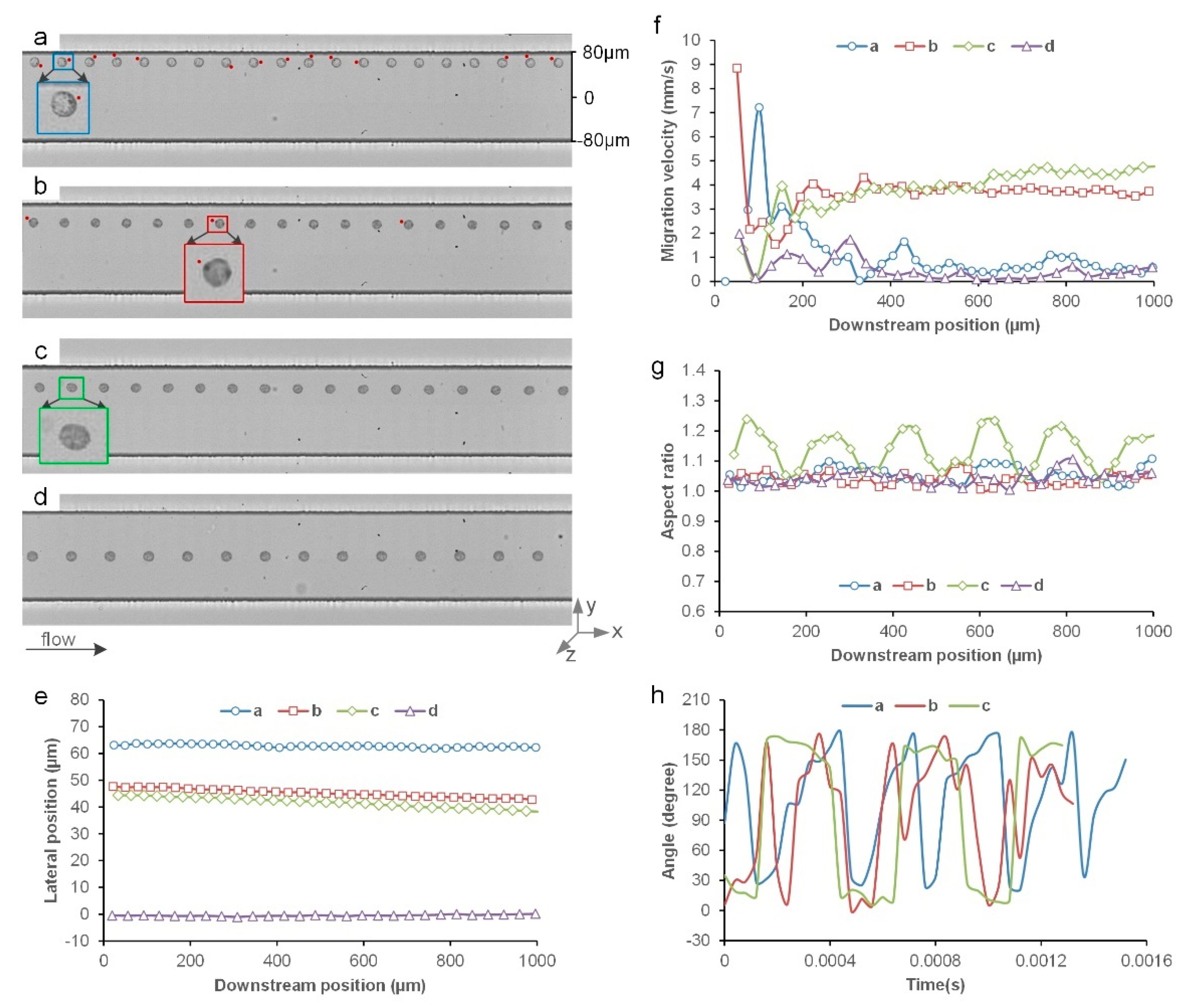 Micromachines 14 00787 g001 Micromachines 14 00787 g001