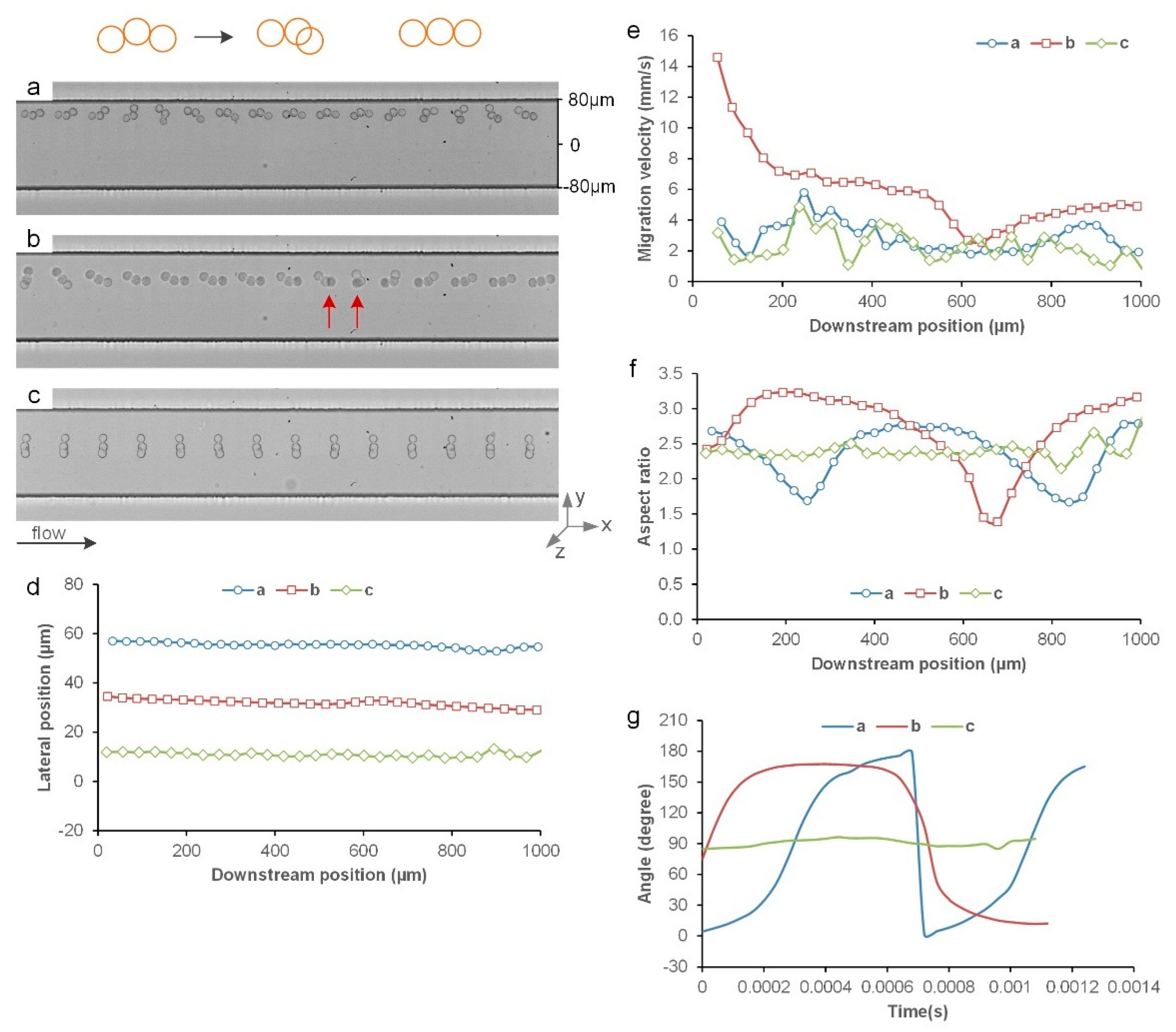 Micromachines 14 00787 g003 Micromachines 14 00787 g003