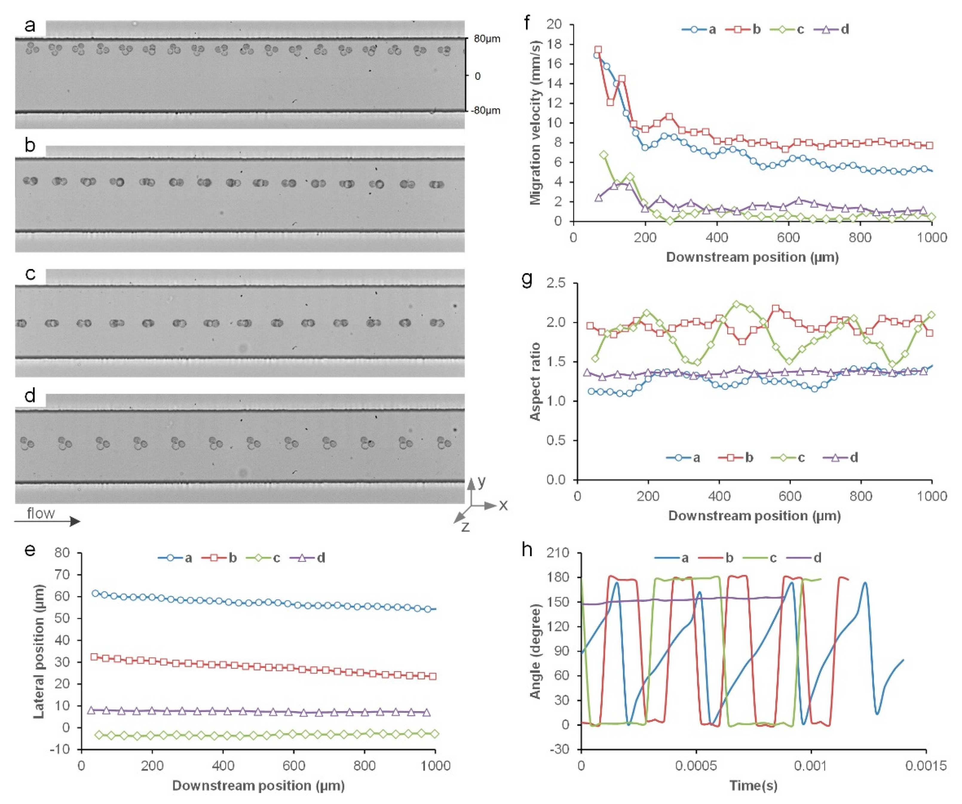 Micromachines 14 00787 g005 Micromachines 14 00787 g005