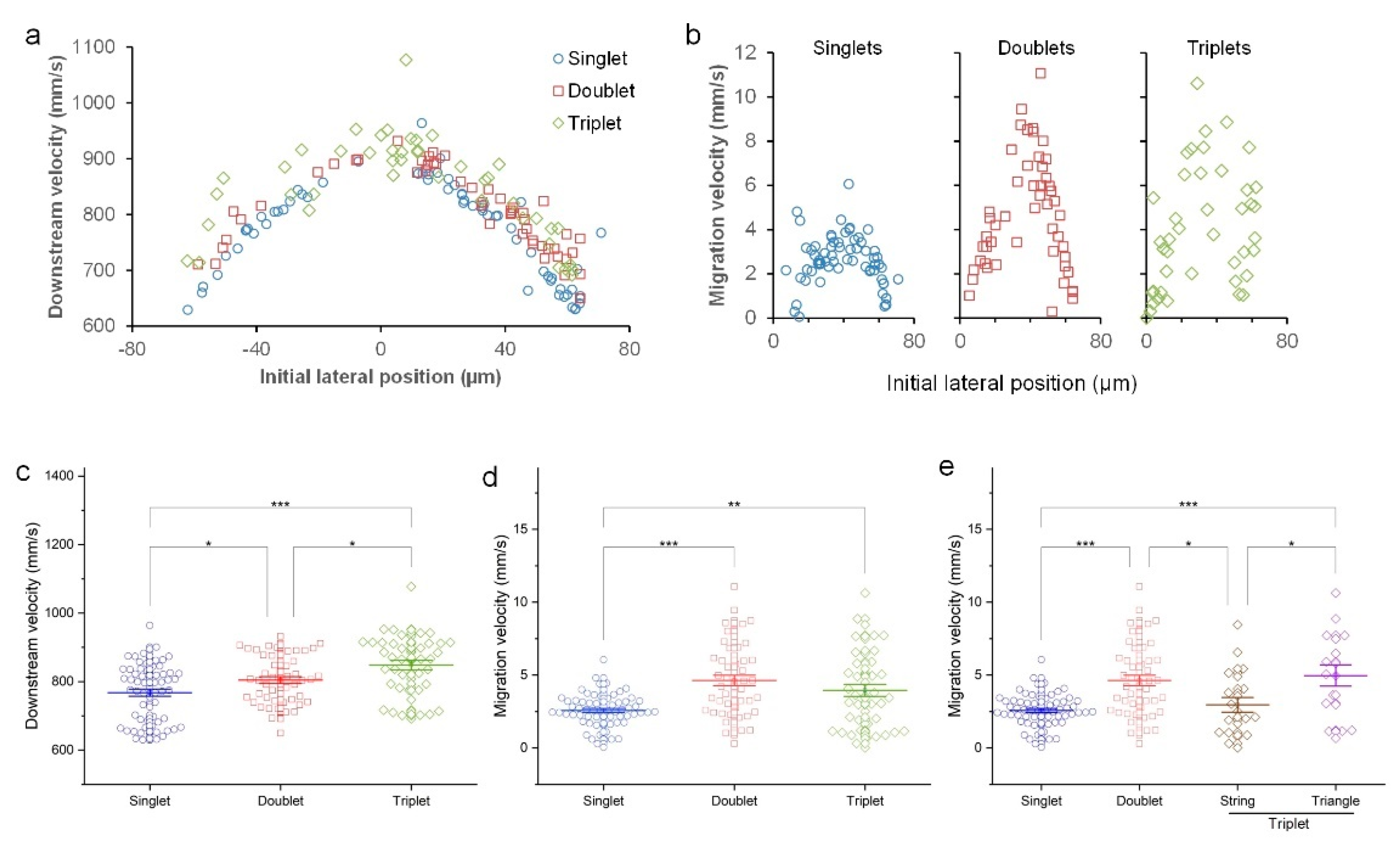 Micromachines 14 00787 g006 Micromachines 14 00787 g006