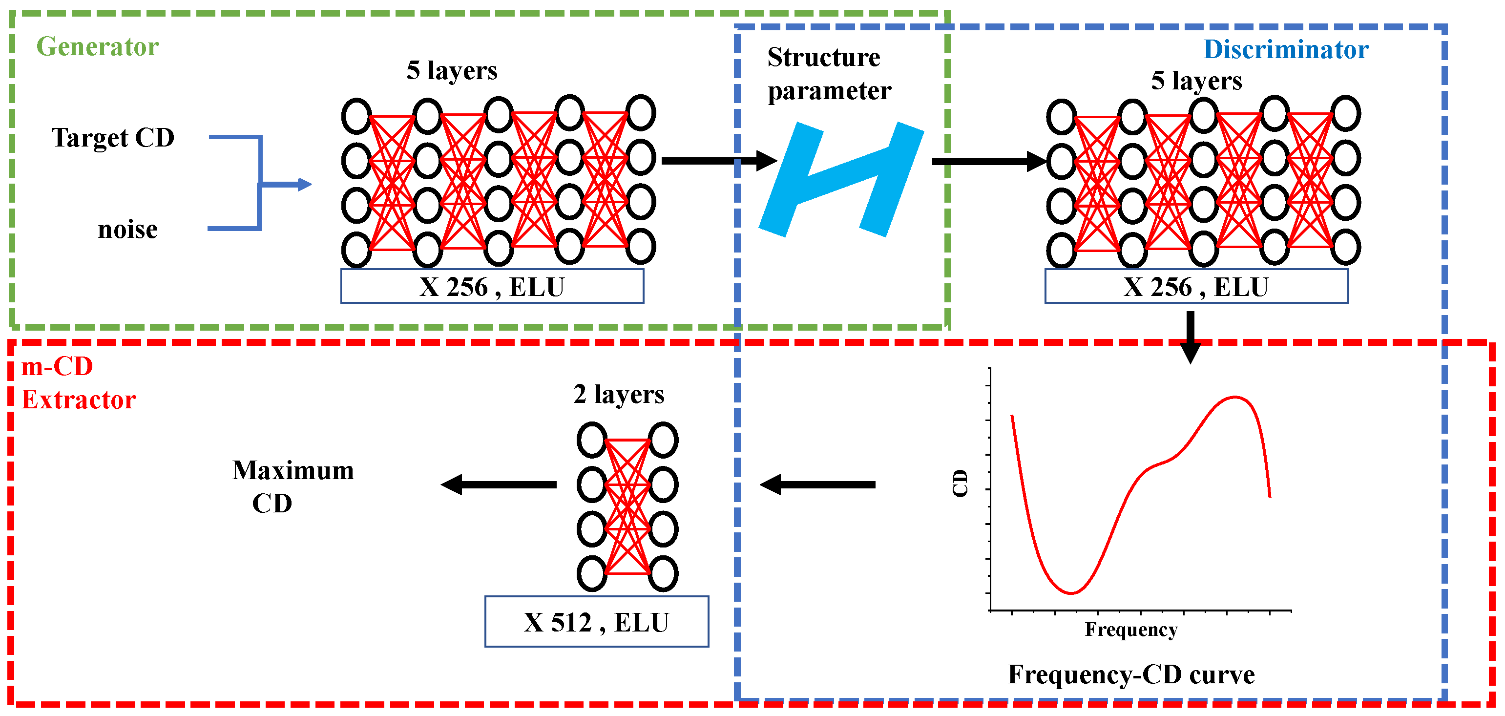 Micromachines 14 00789 g002 Micromachines 14 00789 g002