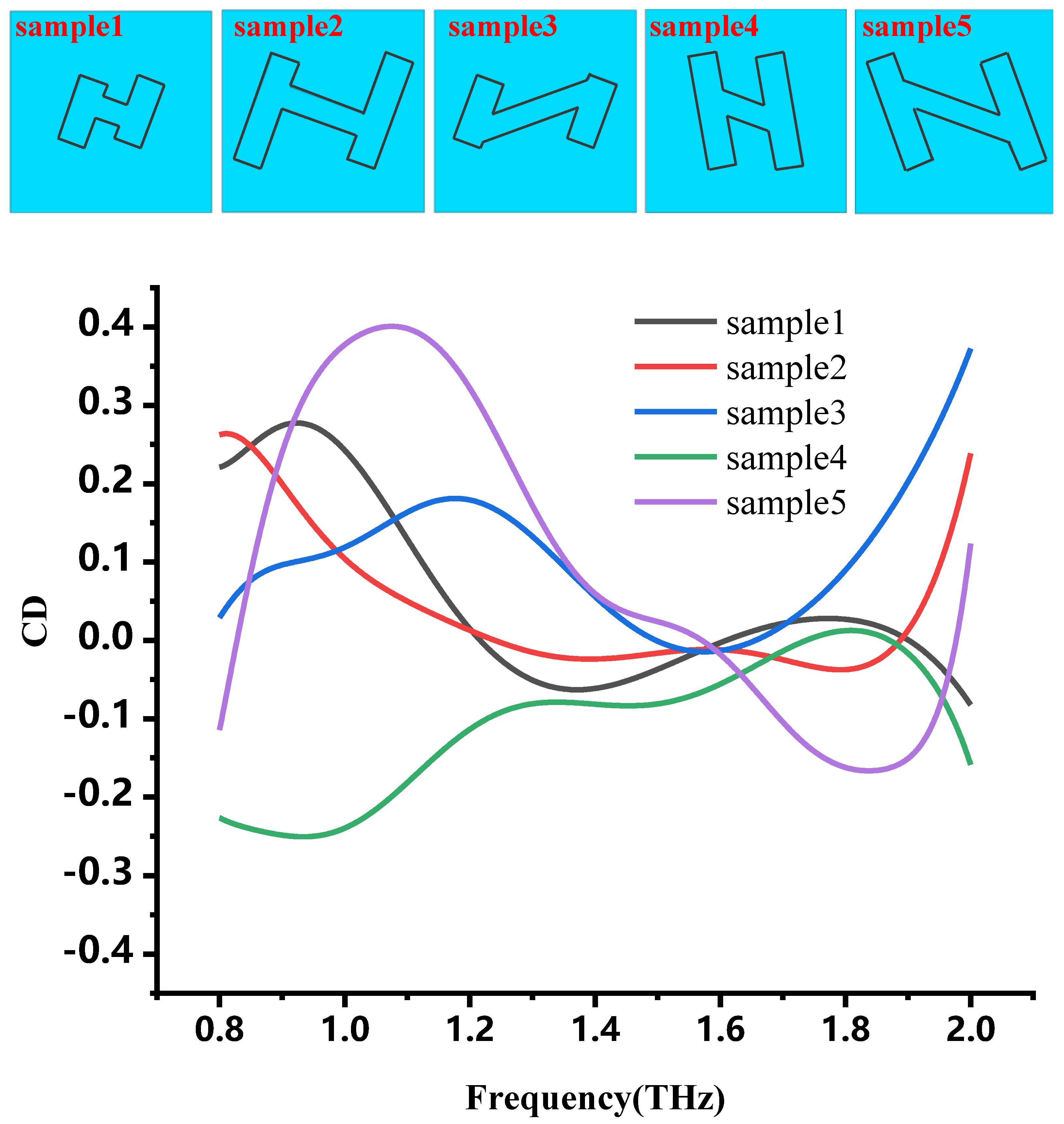 Micromachines 14 00789 g003 Micromachines 14 00789 g003