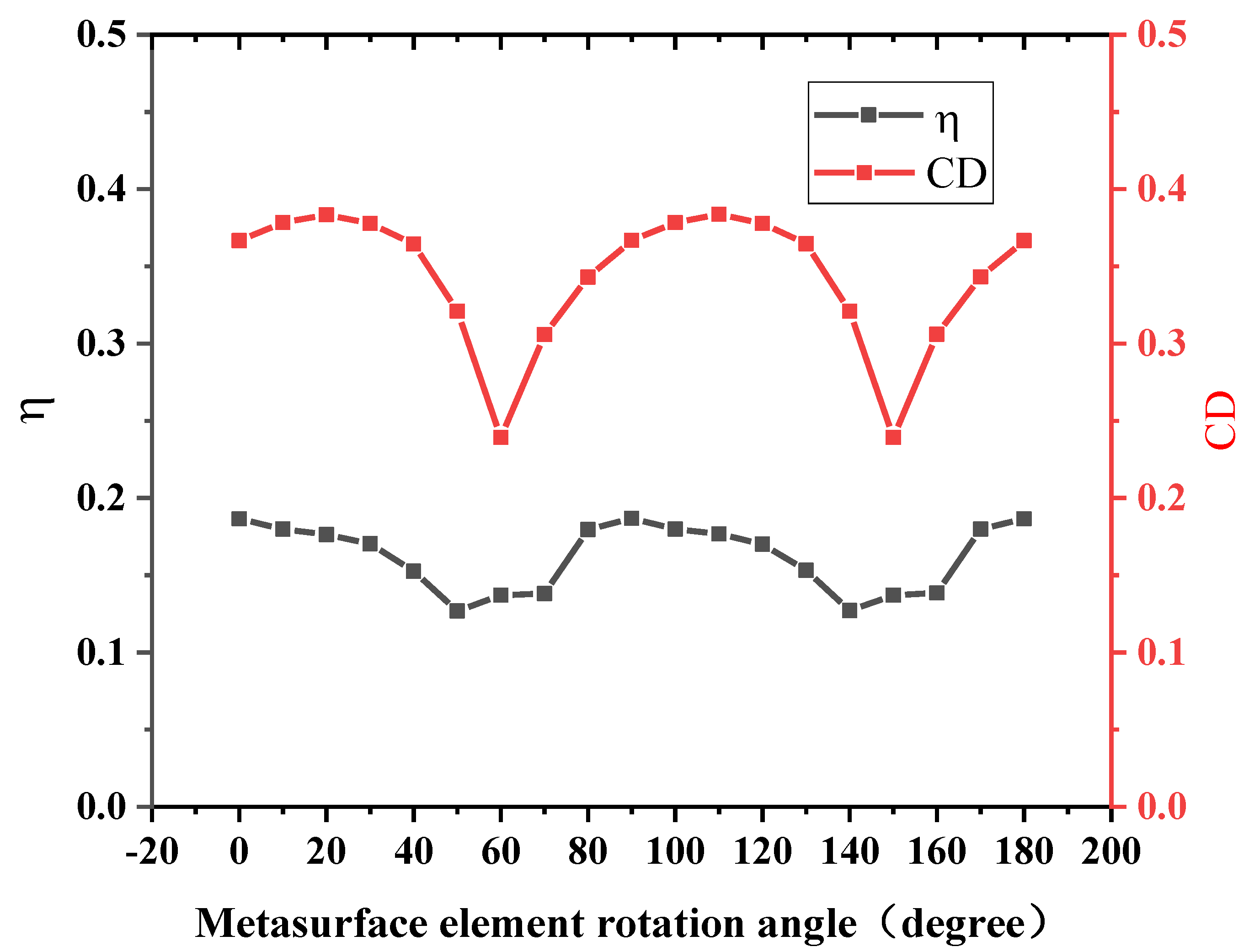 Micromachines 14 00789 g006 Micromachines 14 00789 g006
