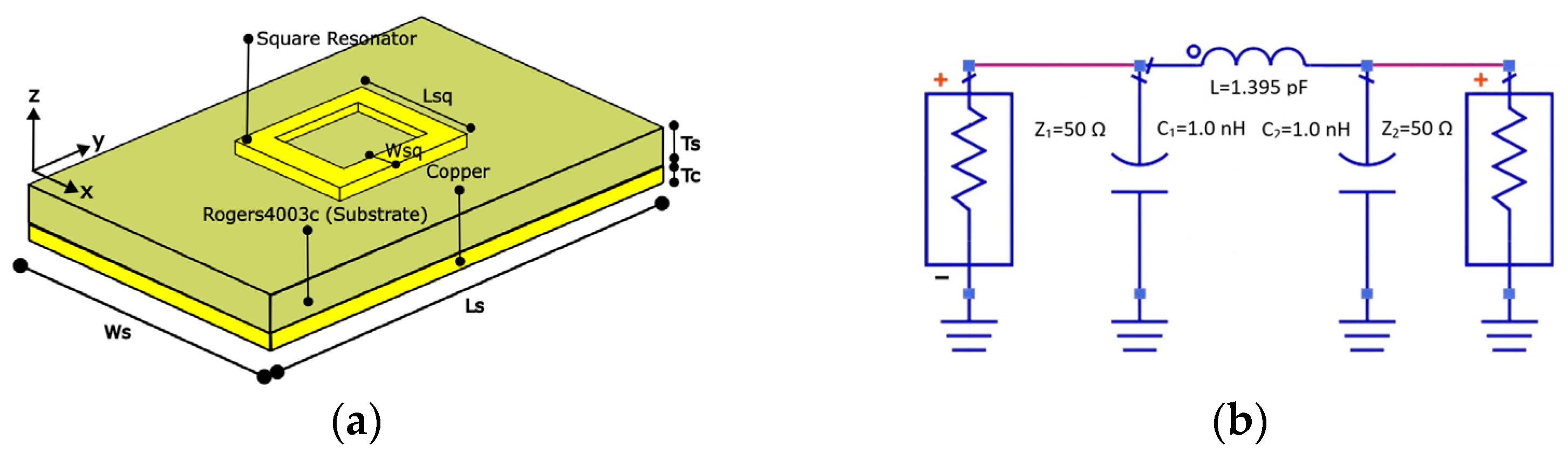 Micromachines Free FullText Microstrip Sensor Based on Ring