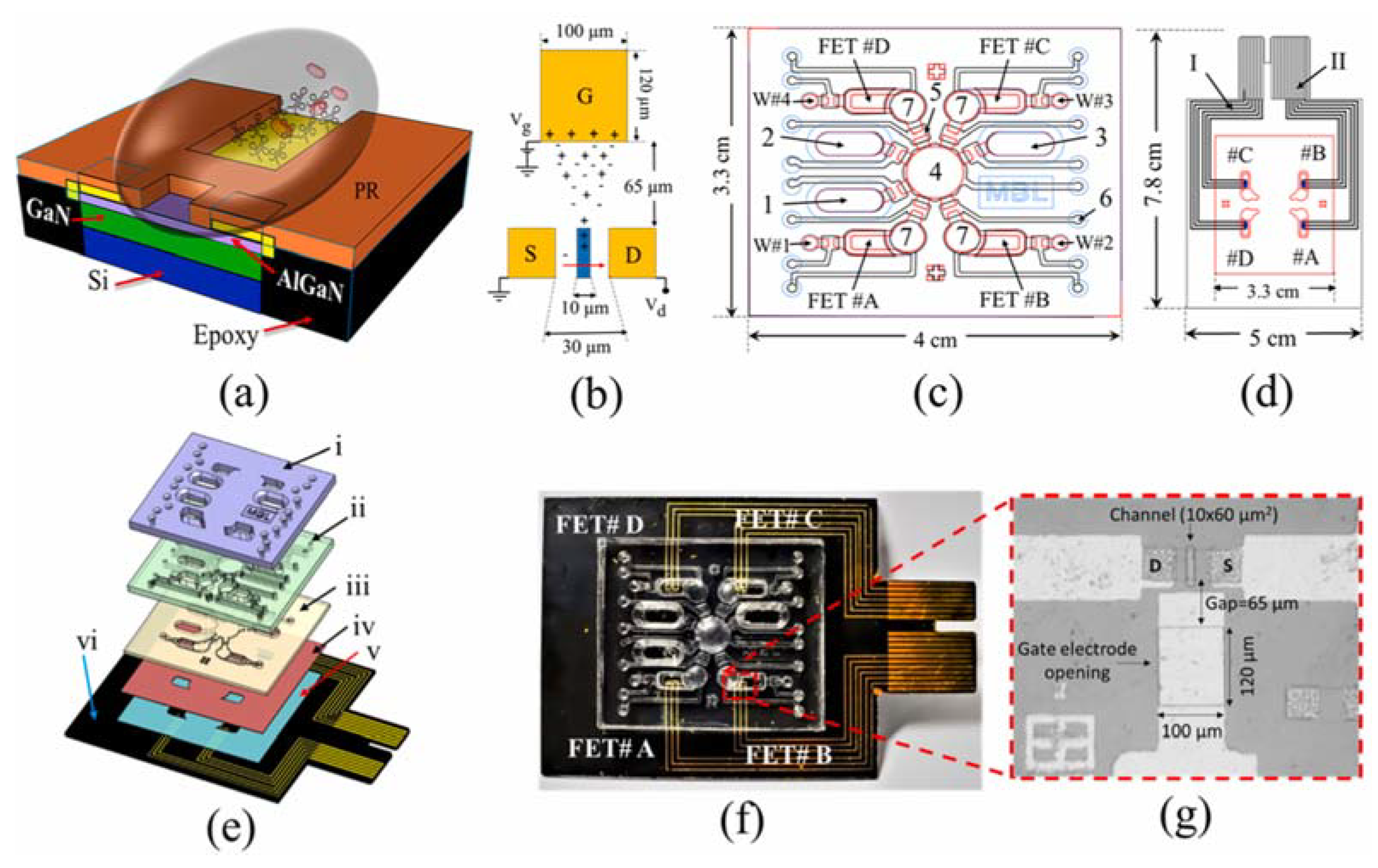 Micromachines 14 00791 g001 Micromachines 14 00791 g001