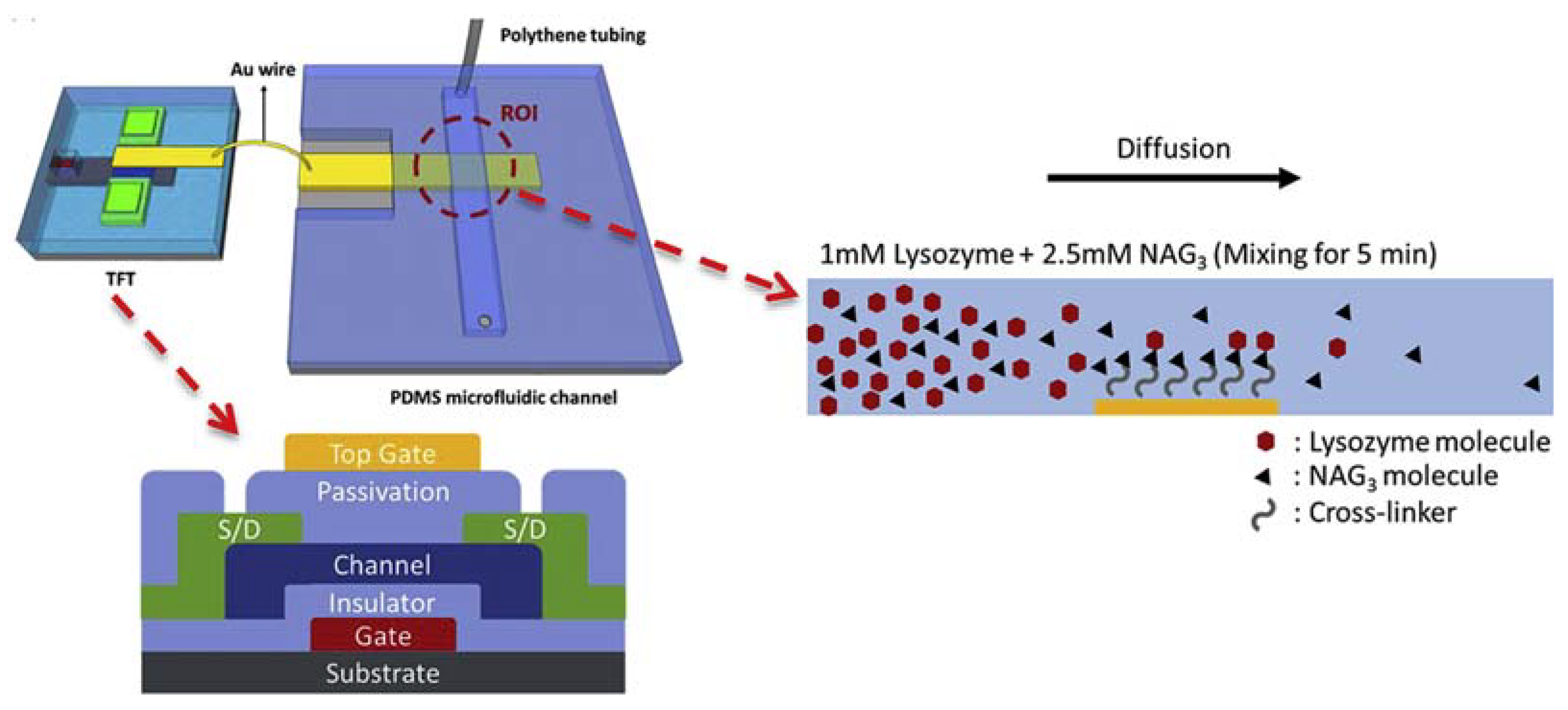 Micromachines 14 00791 g005 Micromachines 14 00791 g005