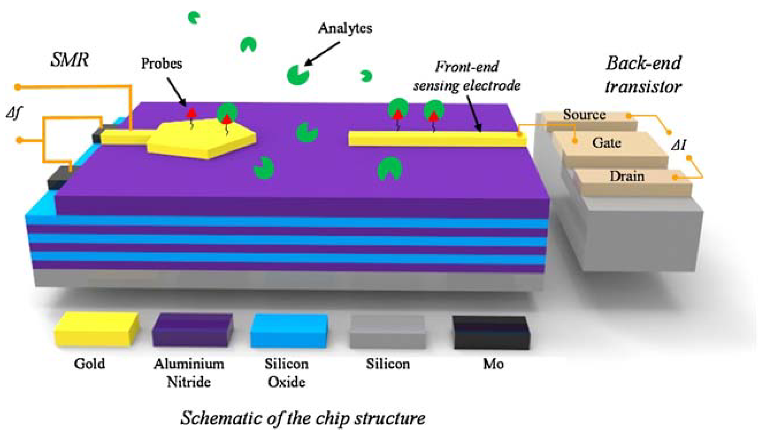 Micromachines 14 00791 g008 Micromachines 14 00791 g008