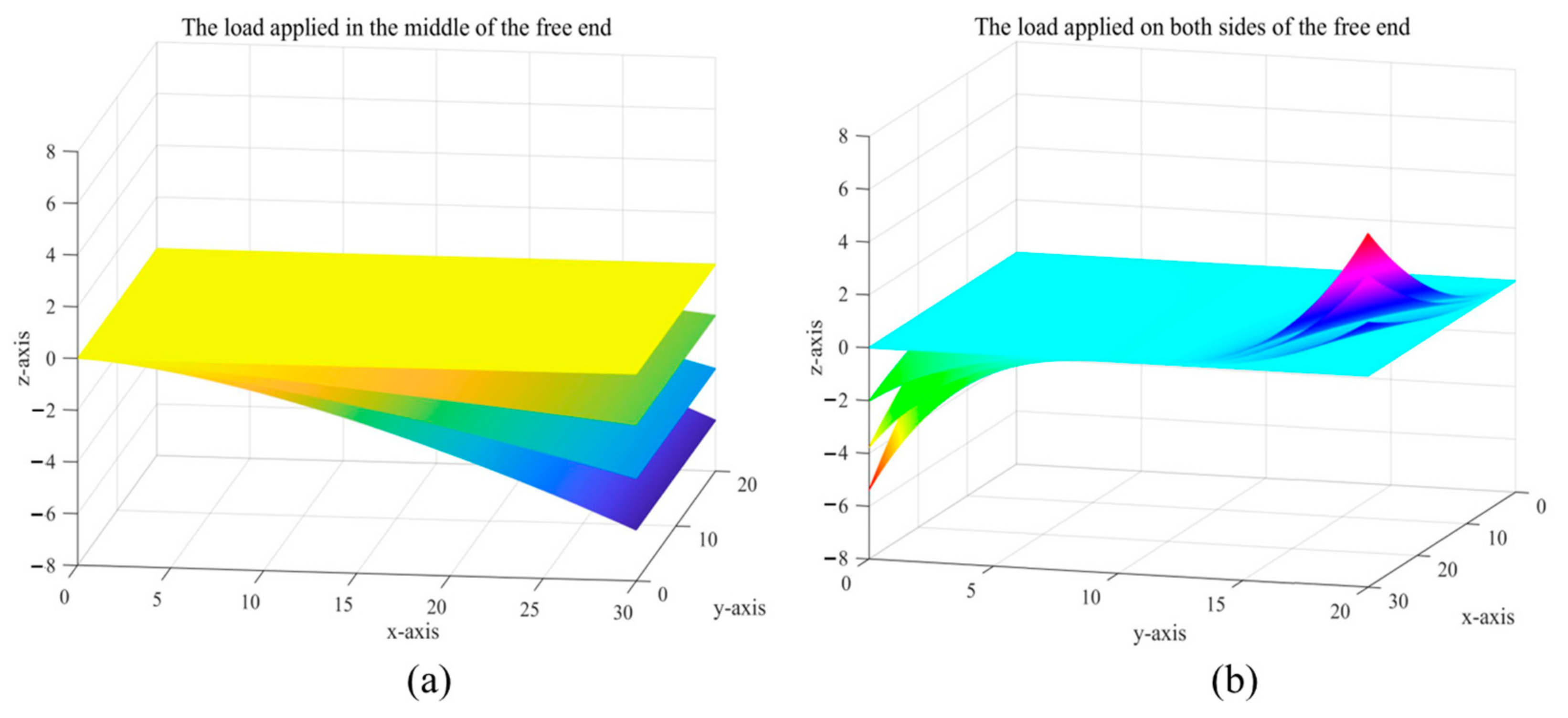 Micromachines 14 00794 g014 Micromachines 14 00794 g014