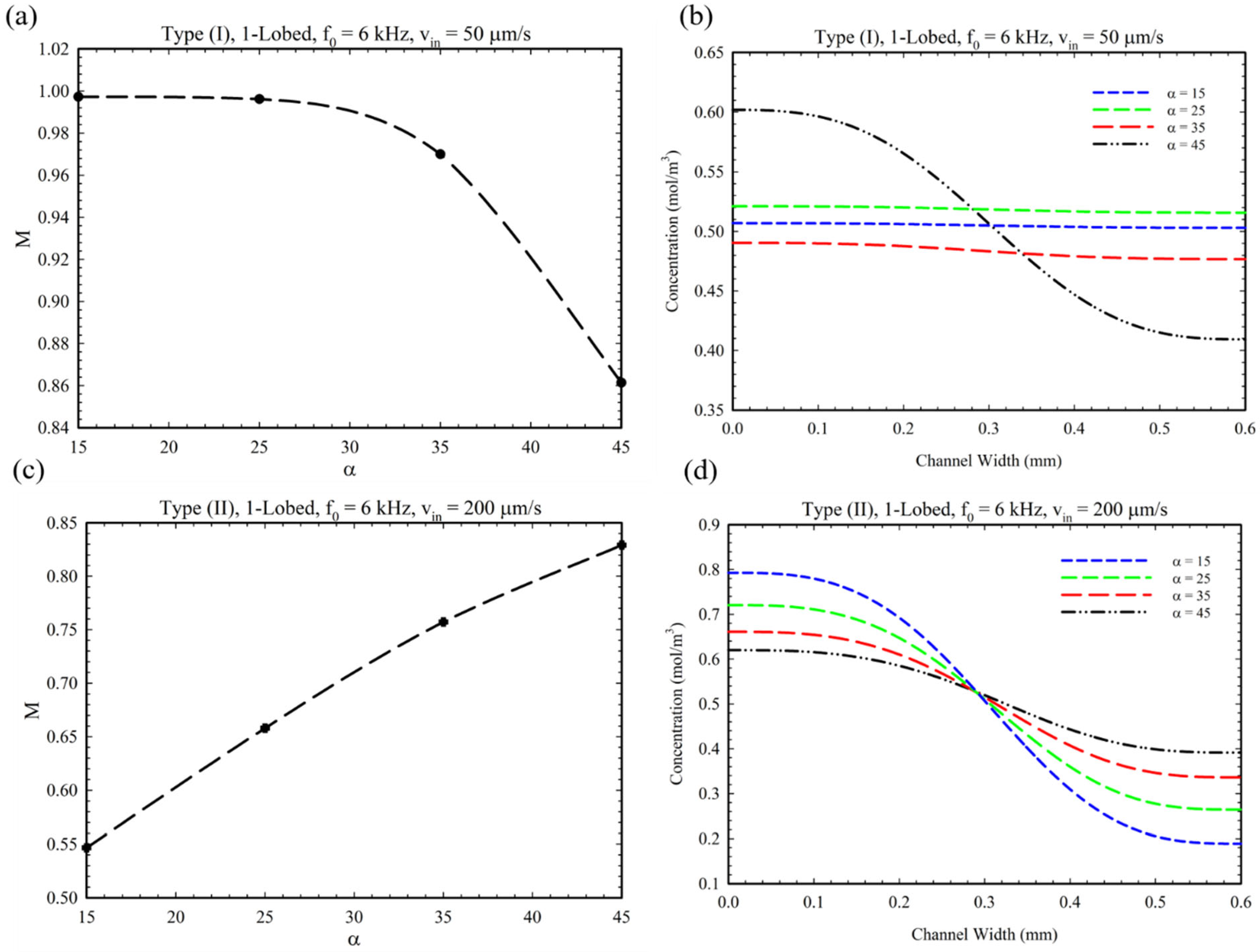 Micromachines 14 00795 g003 Micromachines 14 00795 g003