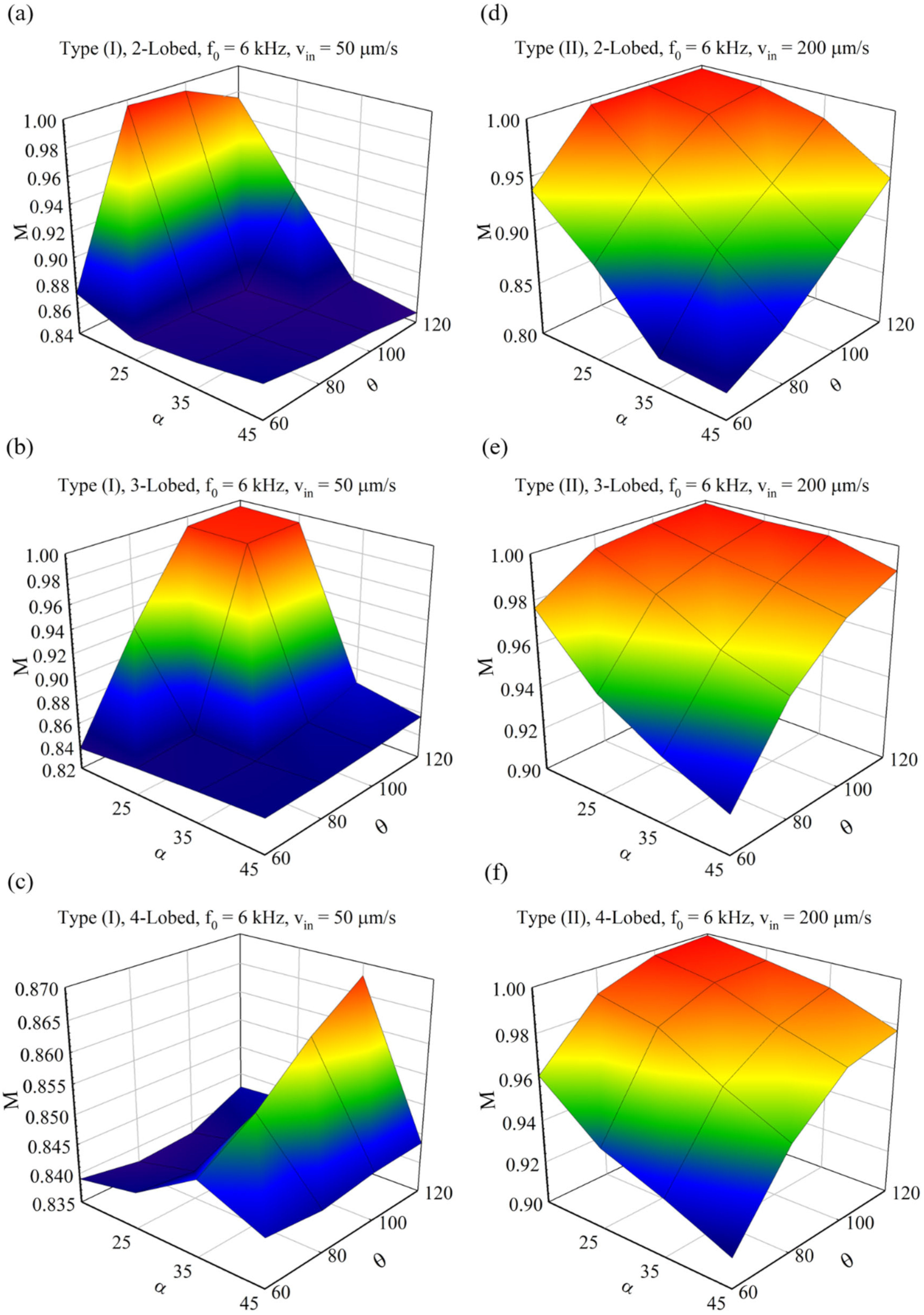 Micromachines 14 00795 g004 Micromachines 14 00795 g004