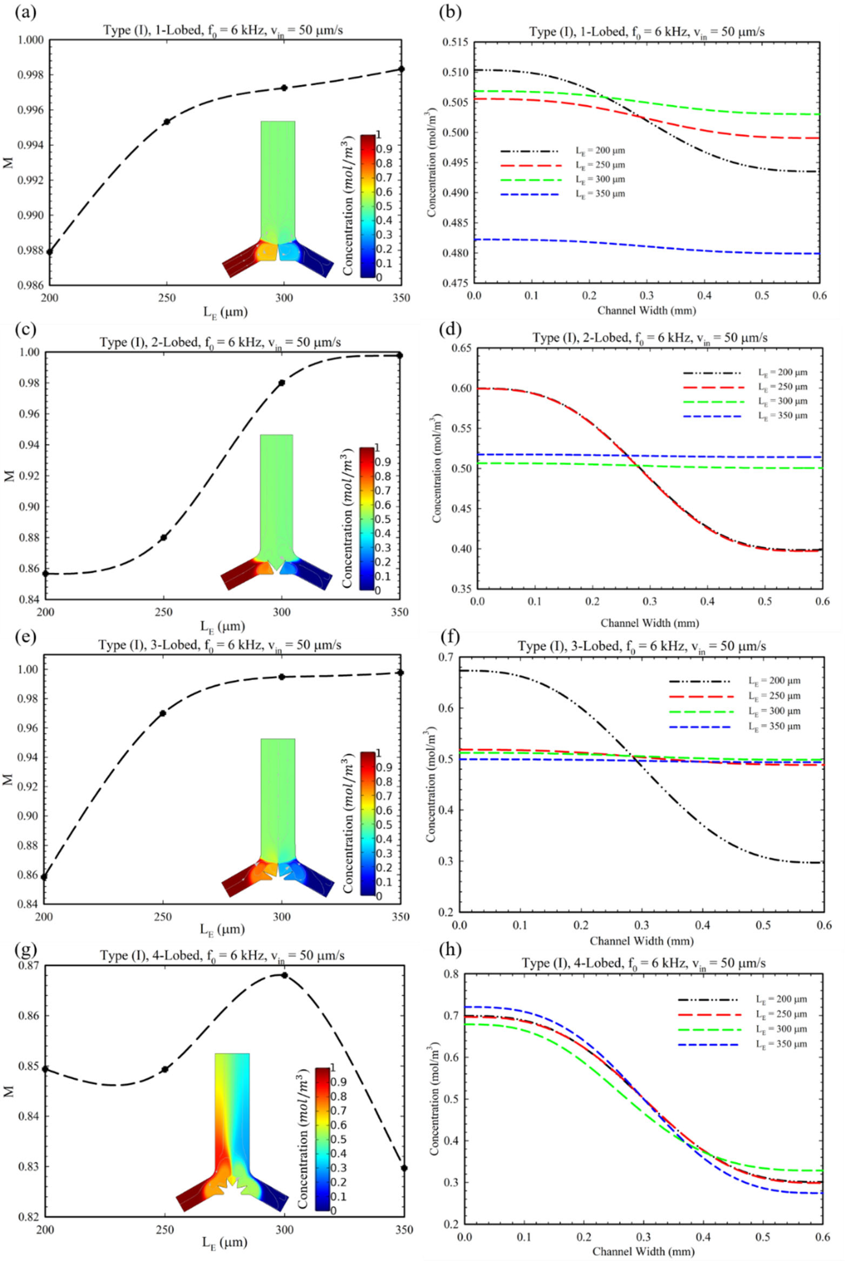 Micromachines 14 00795 g005 Micromachines 14 00795 g005