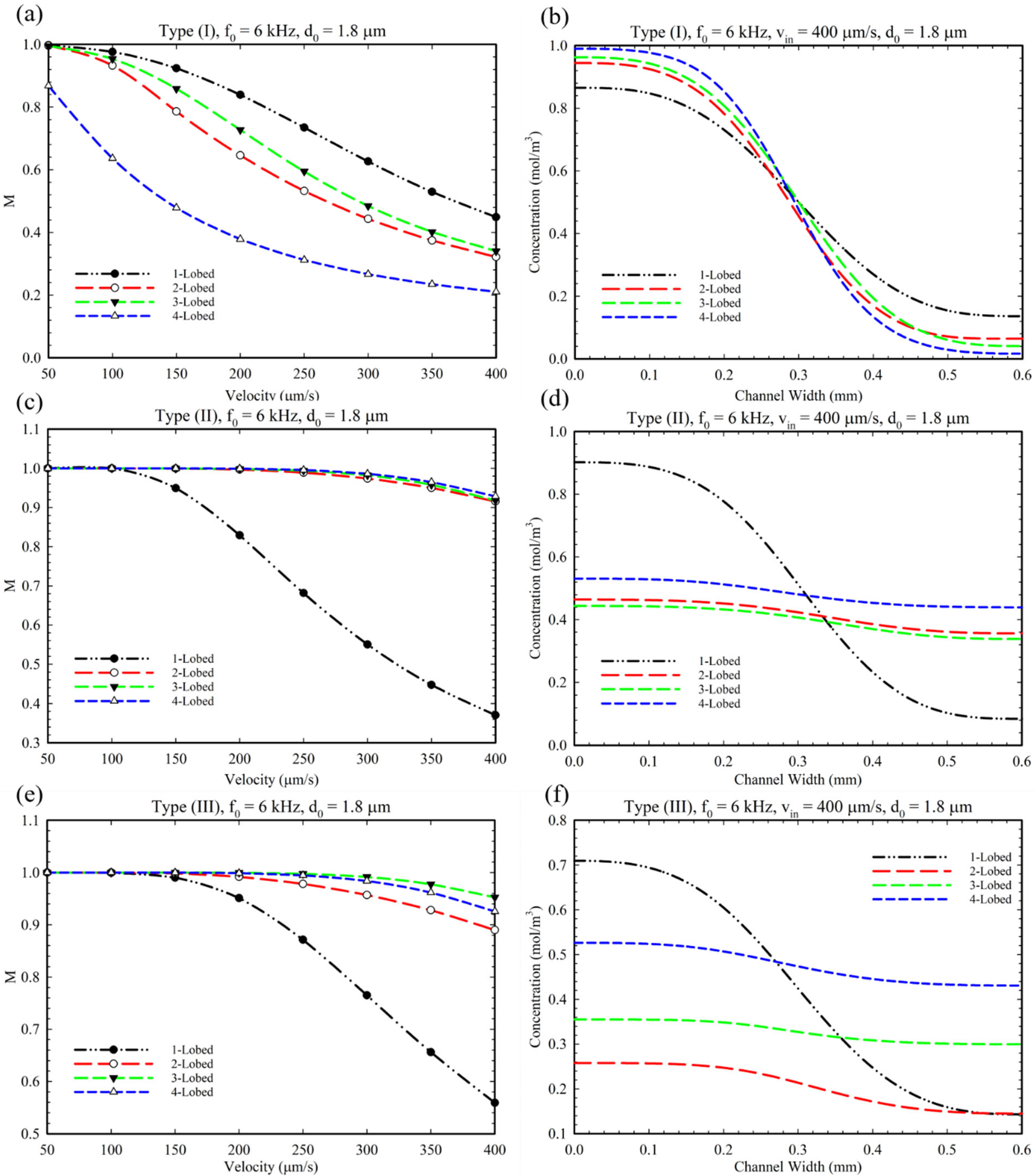 Micromachines 14 00795 g007 Micromachines 14 00795 g007