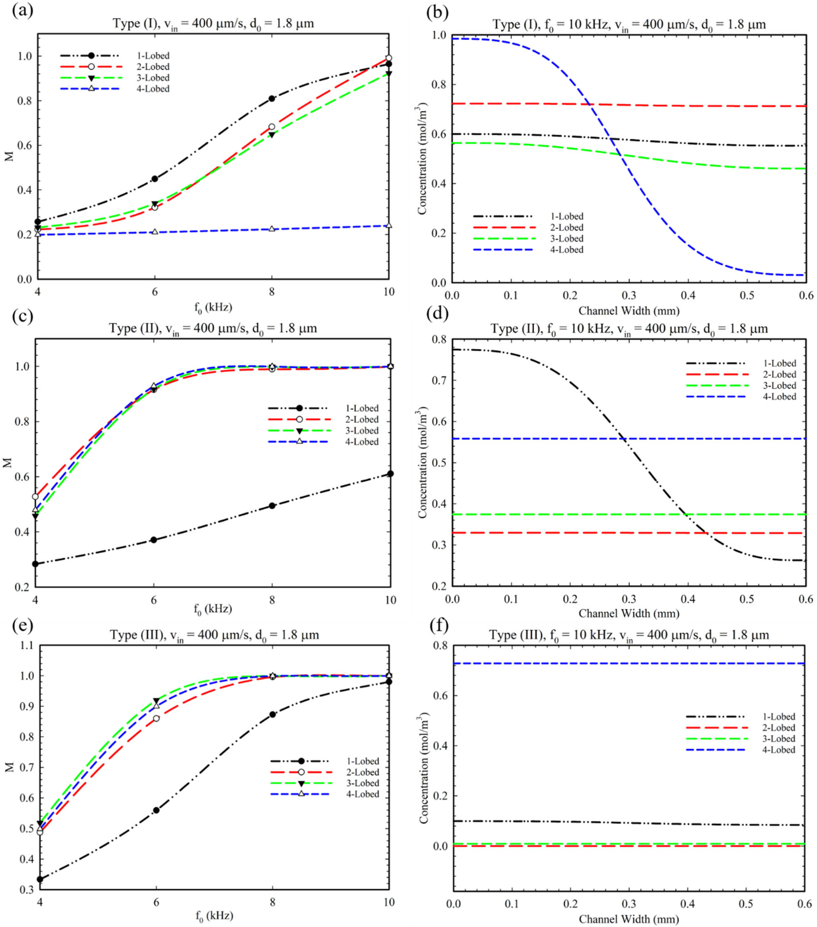Micromachines 14 00795 g008 Micromachines 14 00795 g008