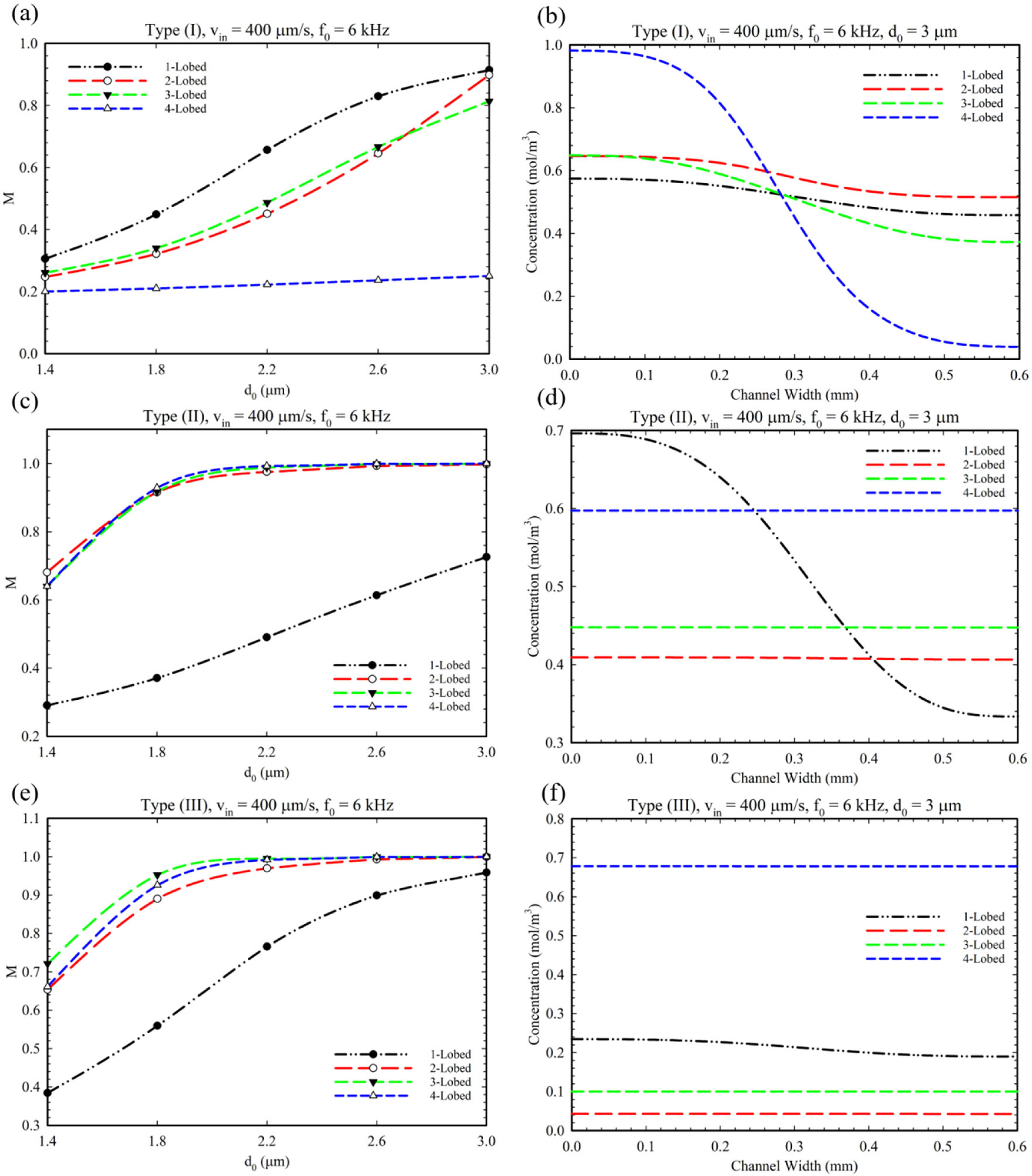Micromachines 14 00795 g009 Micromachines 14 00795 g009